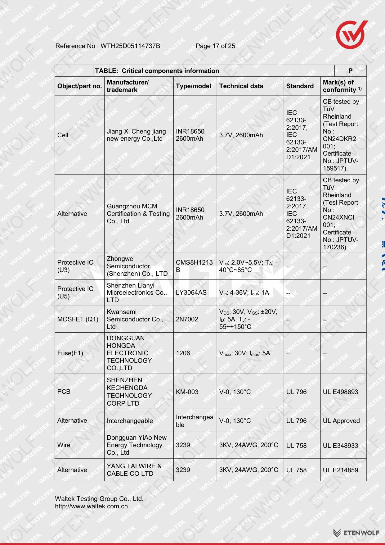 Document Page 17