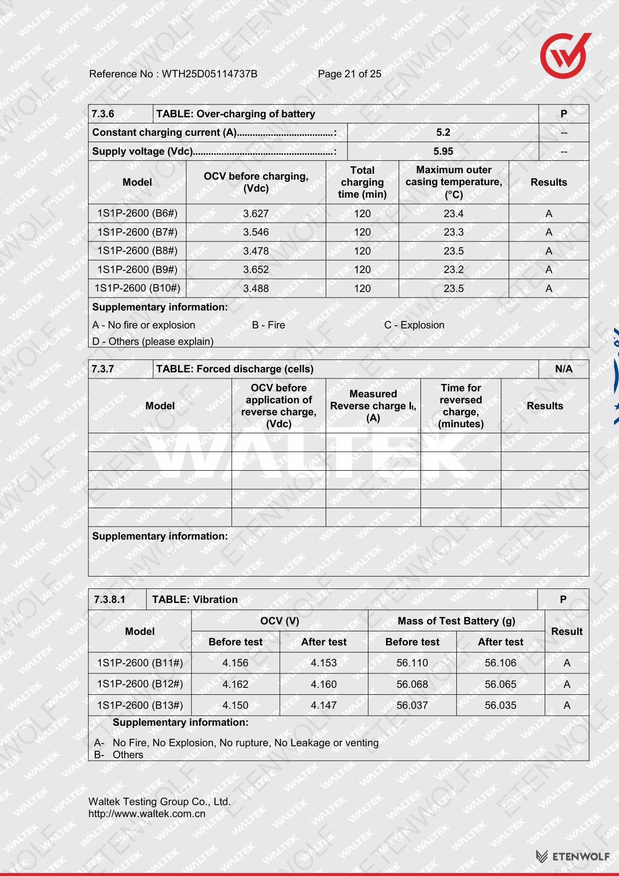 Document Page 21