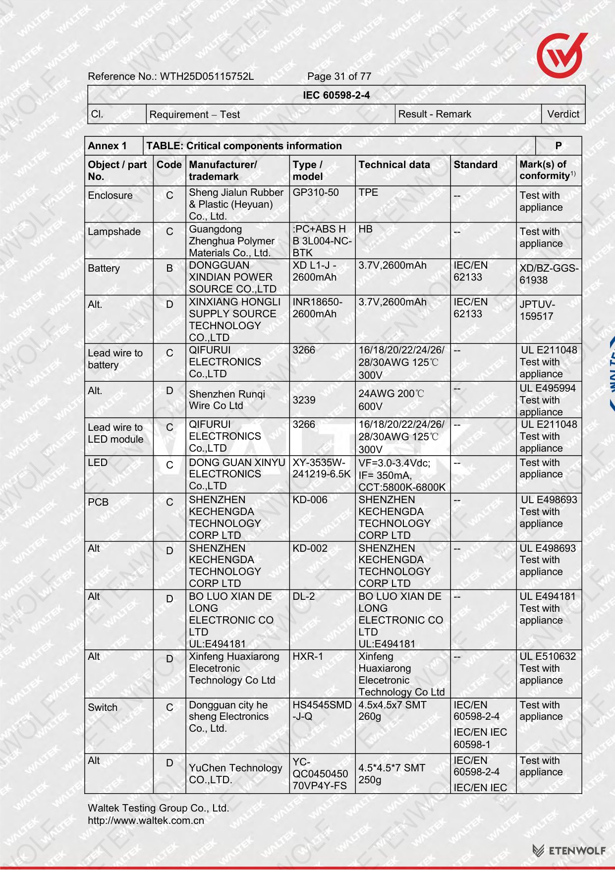 Document Page 31