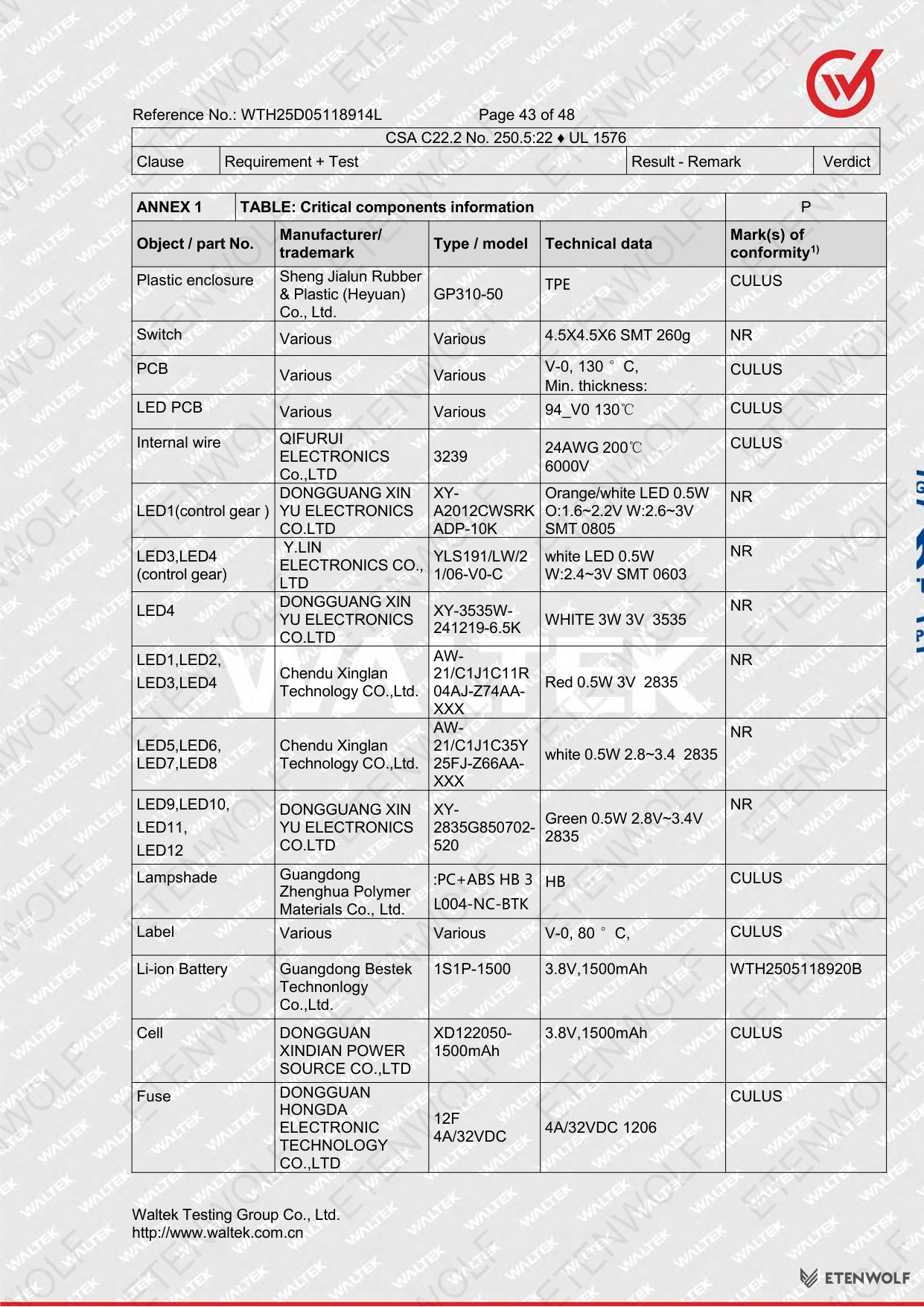 Document Page 43
