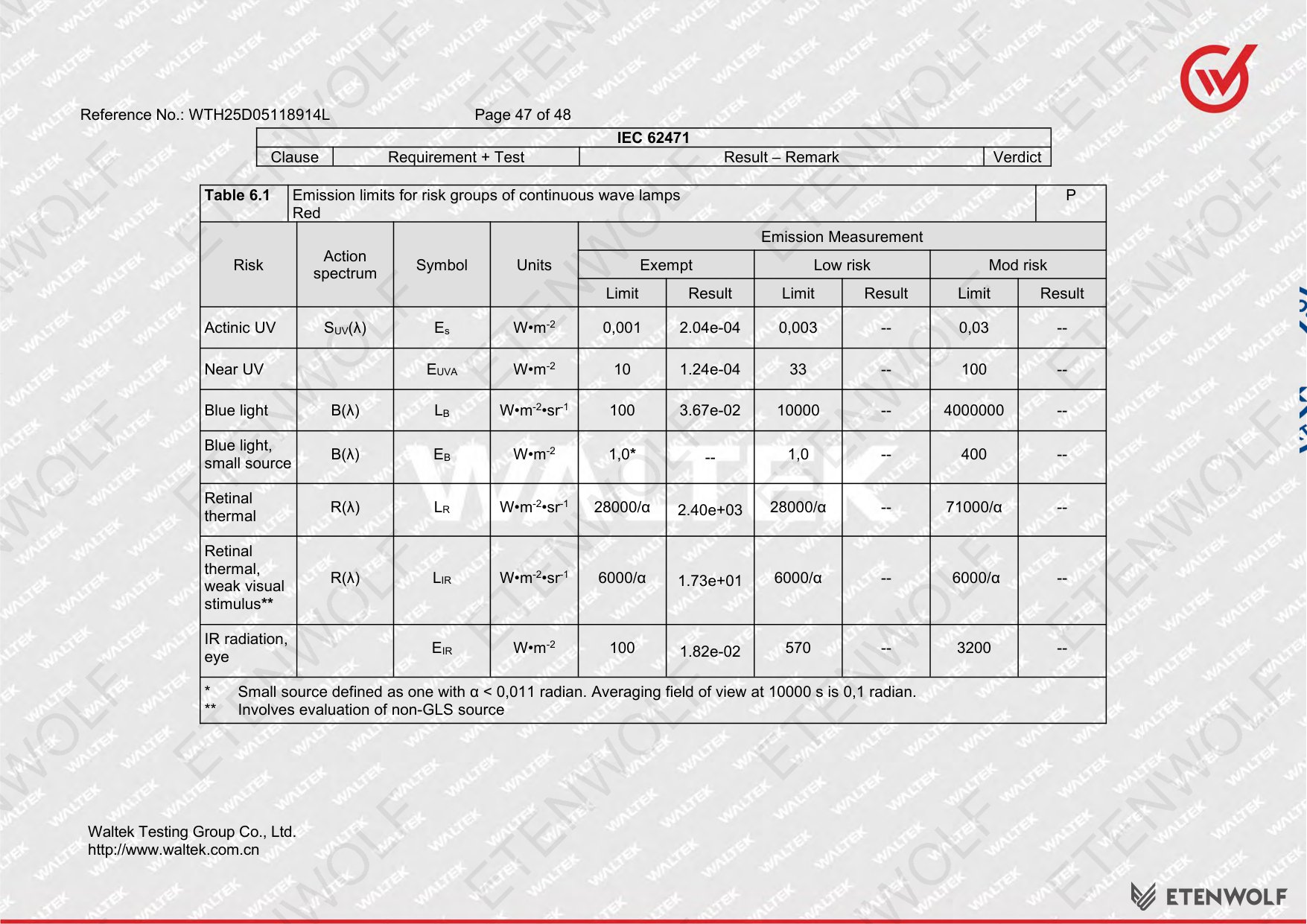 Document Page 47