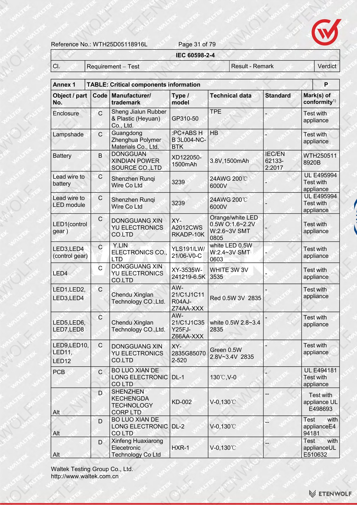 Document Page 31