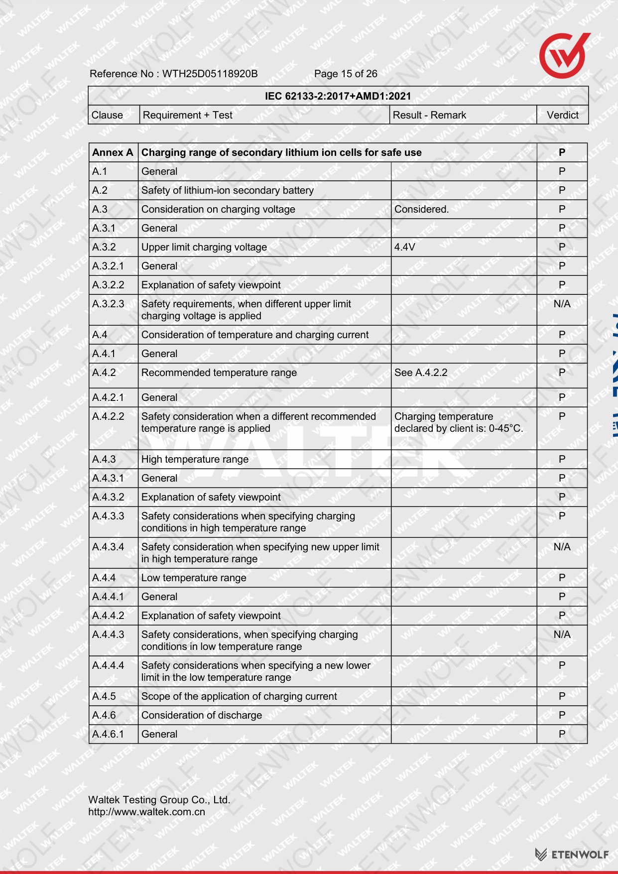 Document Page 15