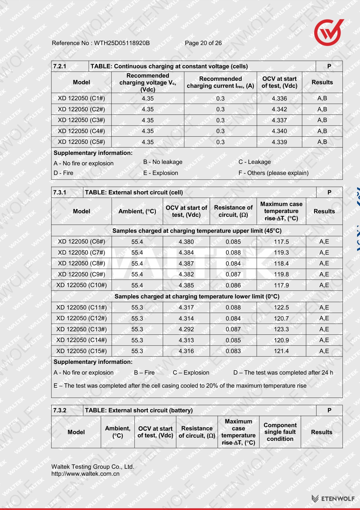 Document Page 20