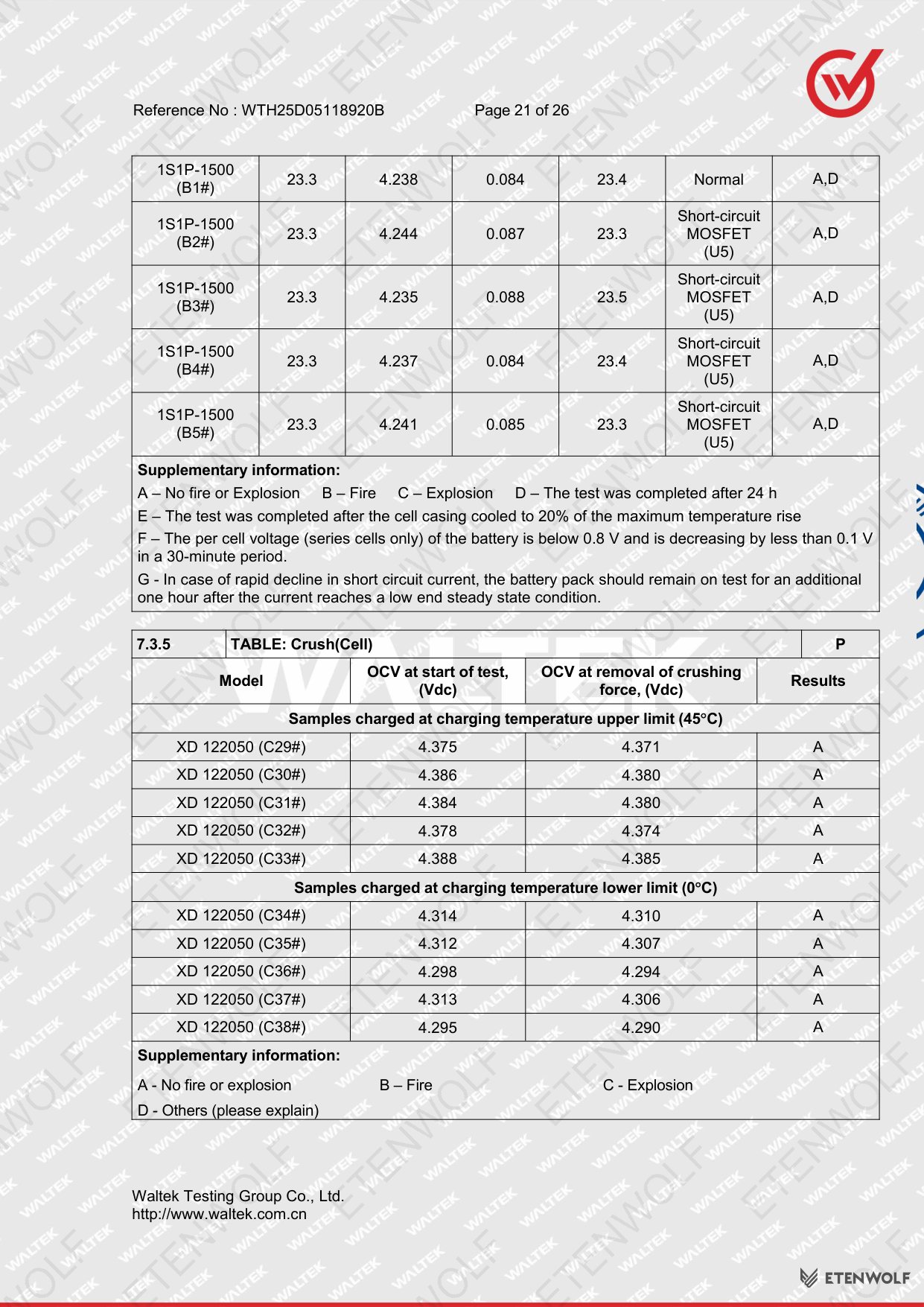 Document Page 21