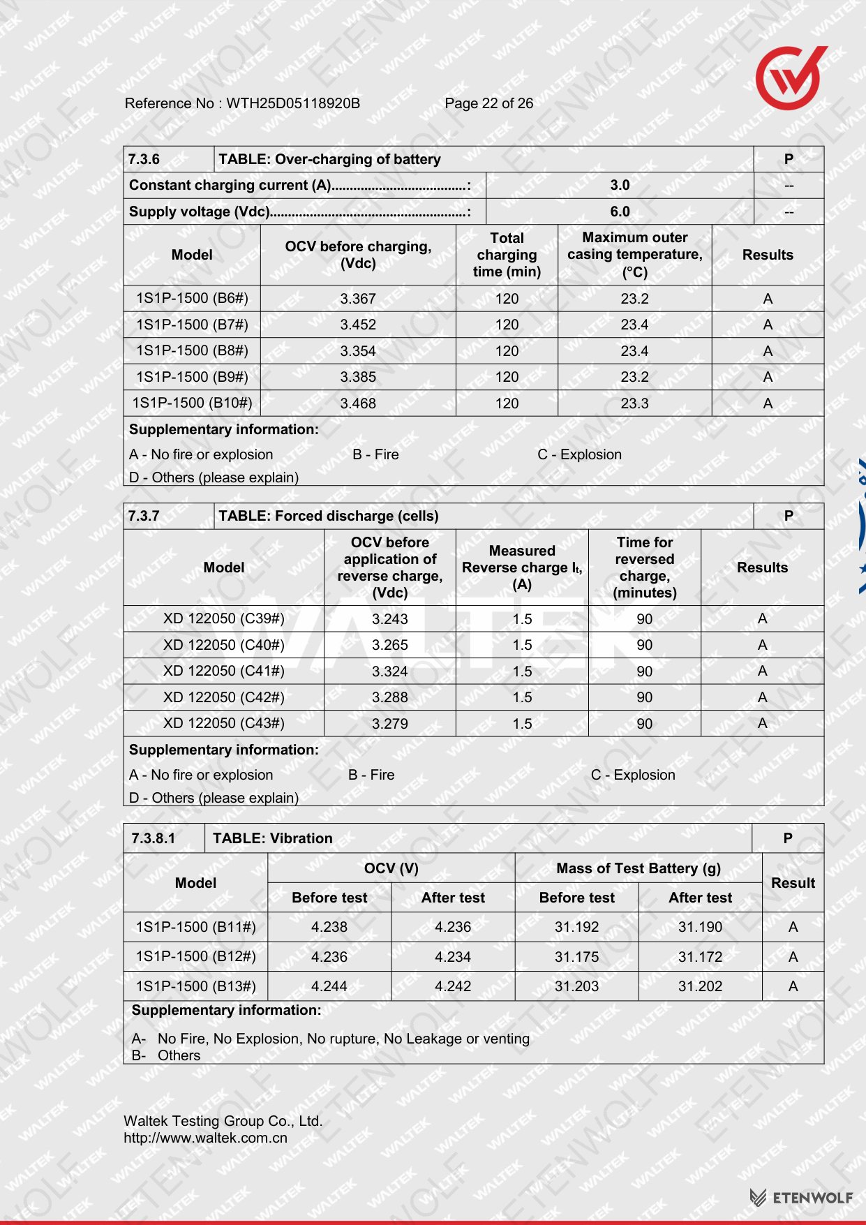 Document Page 22