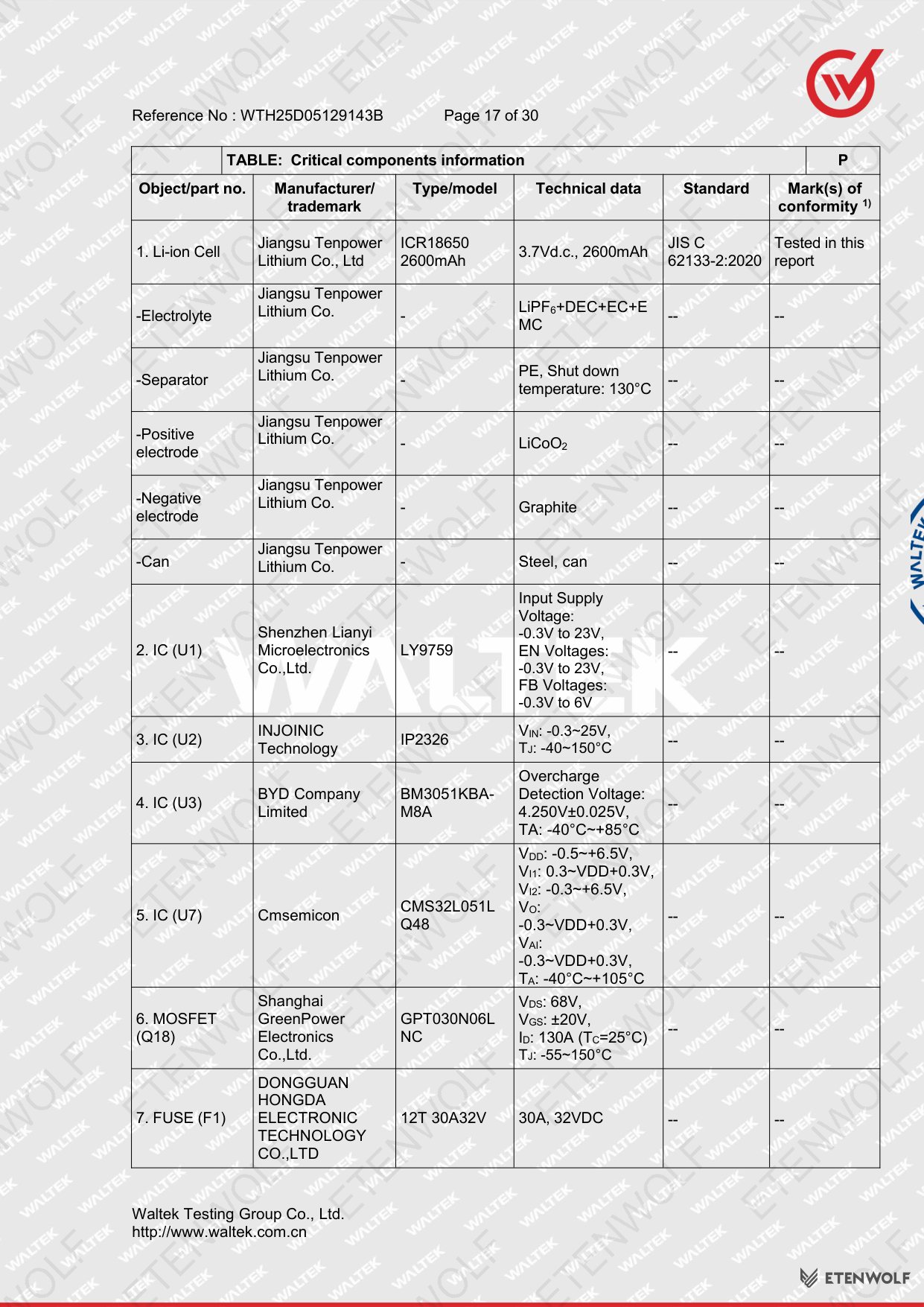 Document Page 17