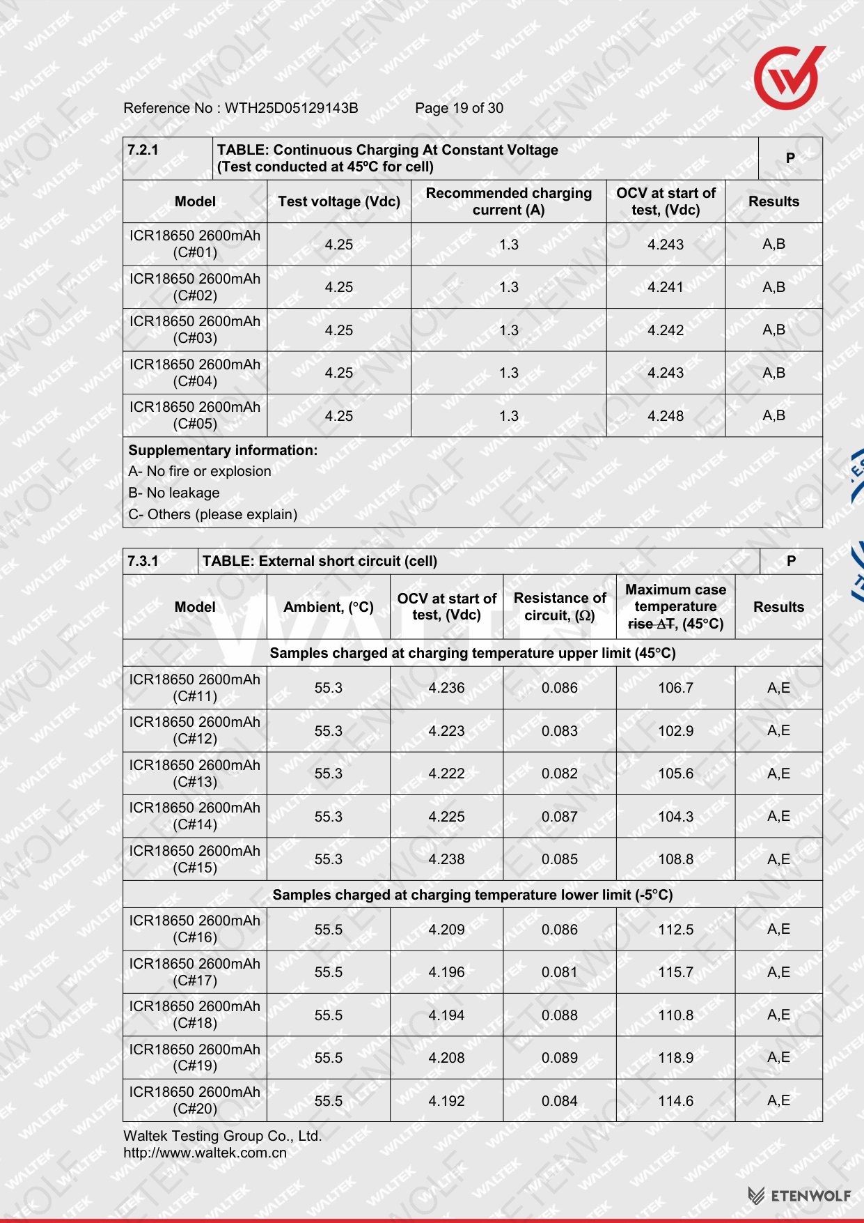 Document Page 19