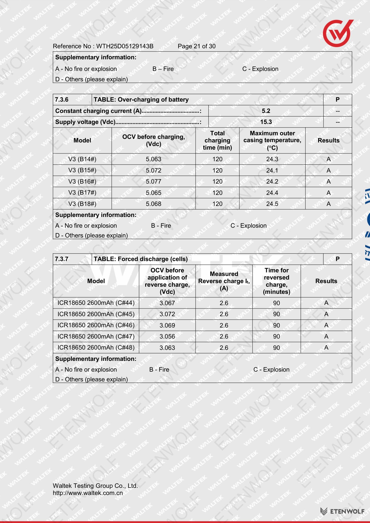 Document Page 21