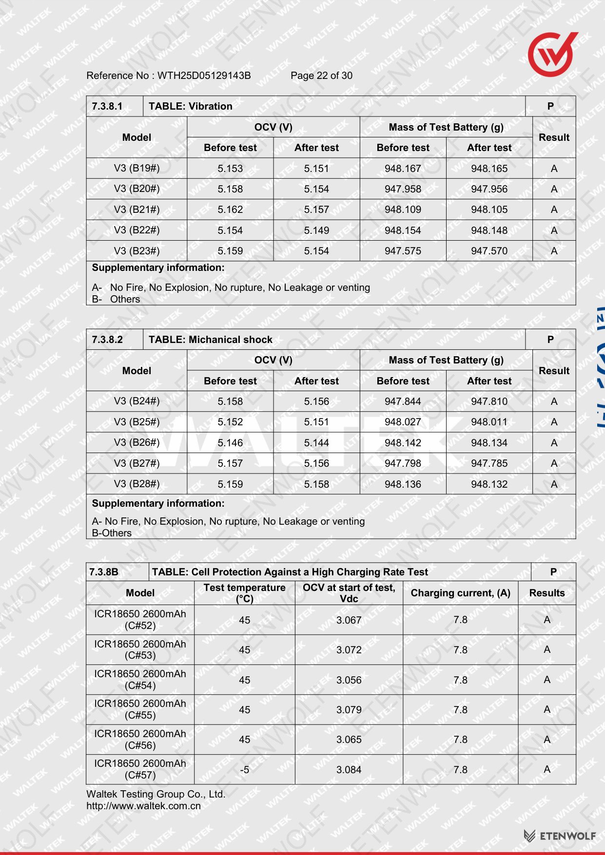 Document Page 22