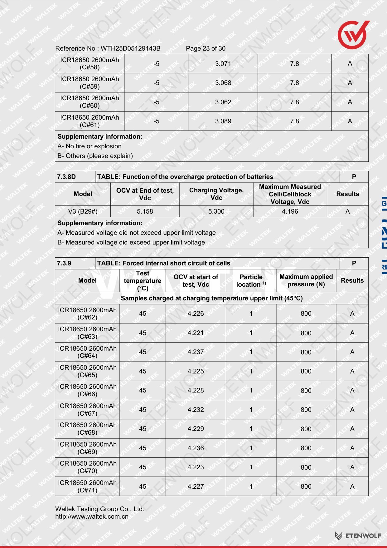 Document Page 23