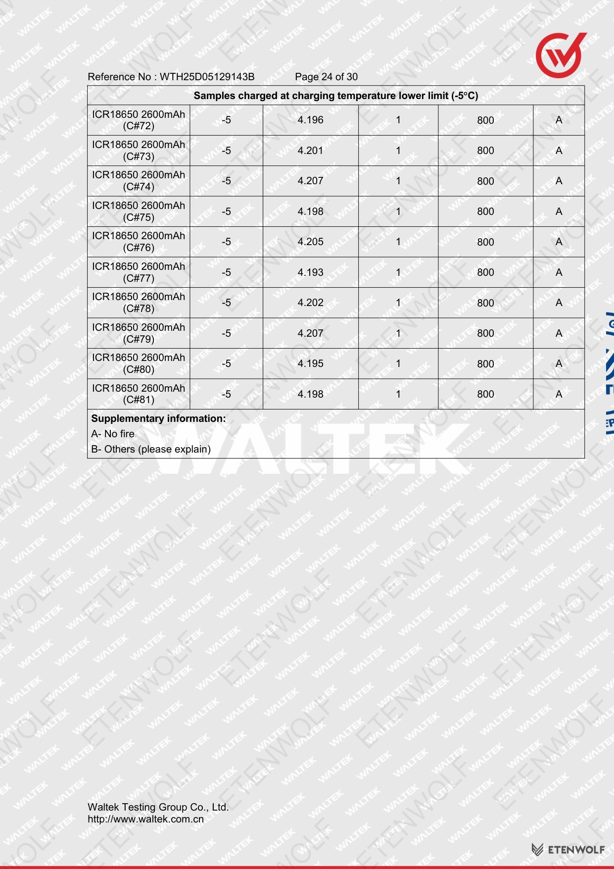 Document Page 24