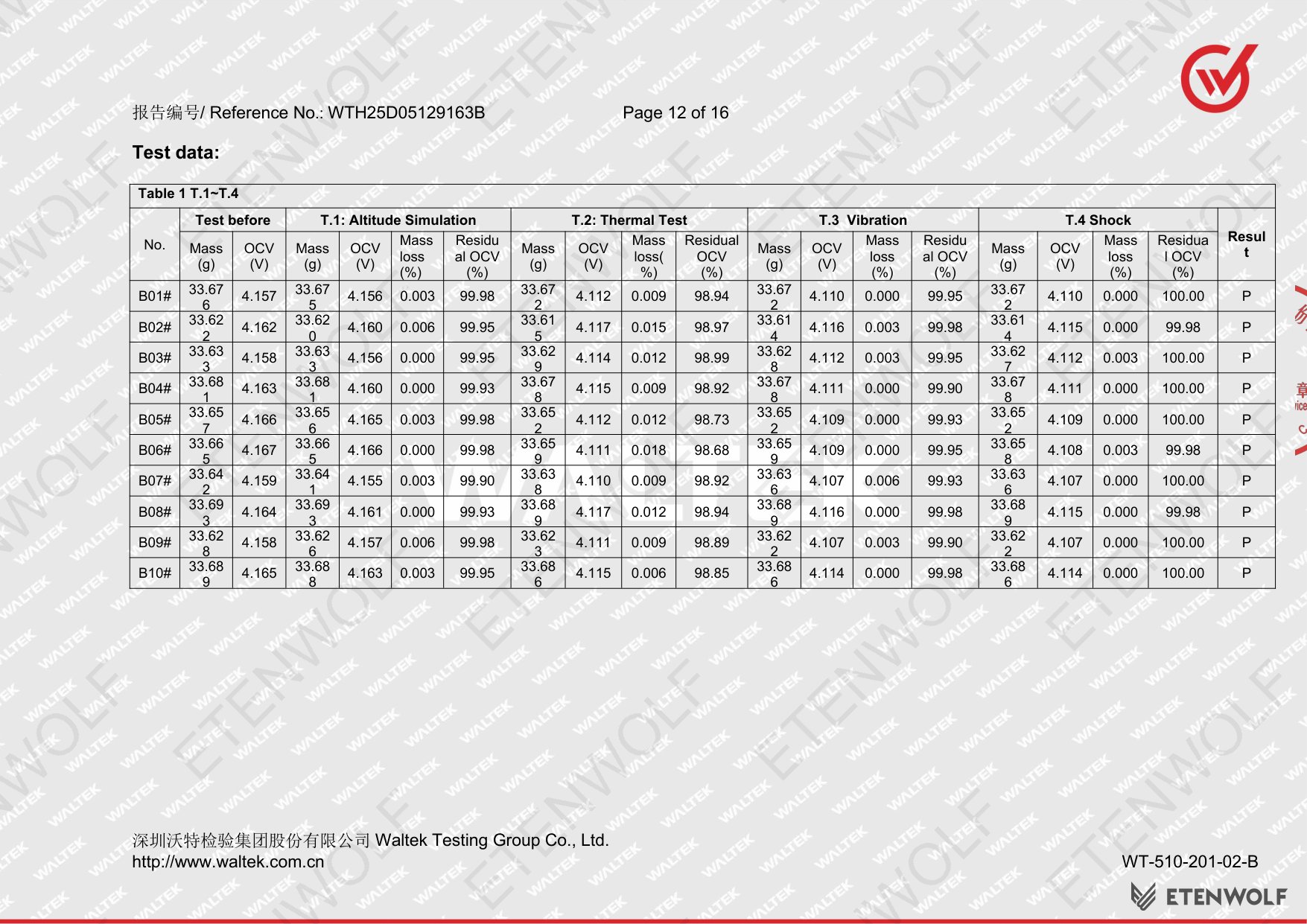 Document Page 12