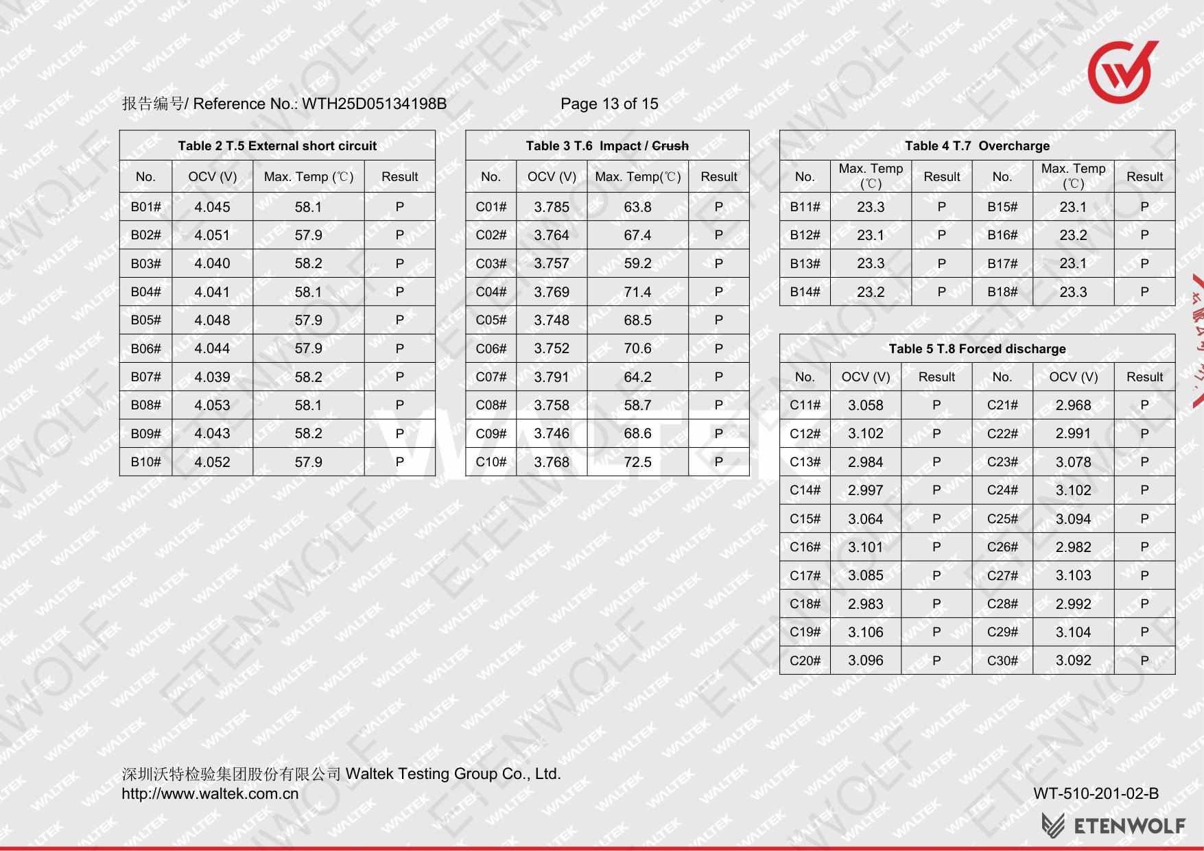 Document Page 13