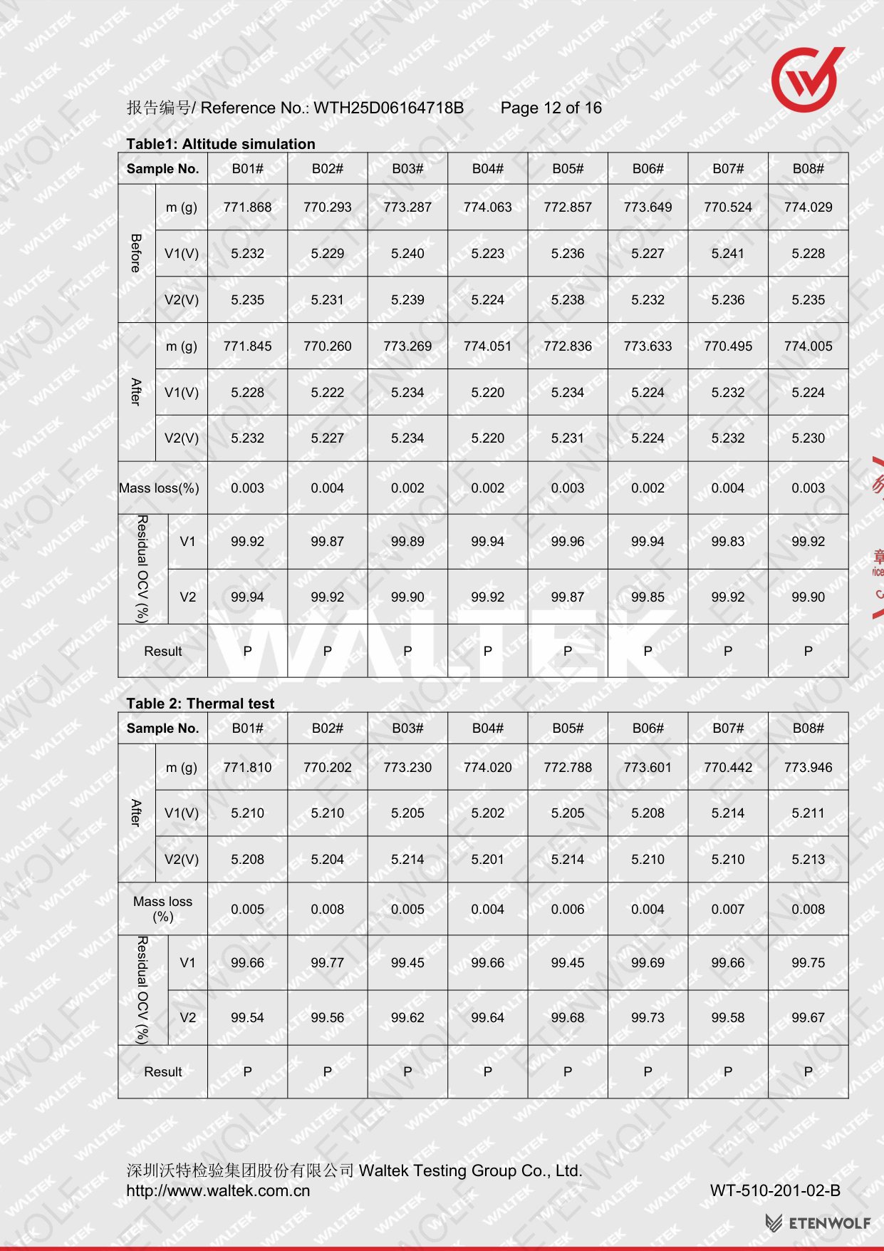 Document Page 12