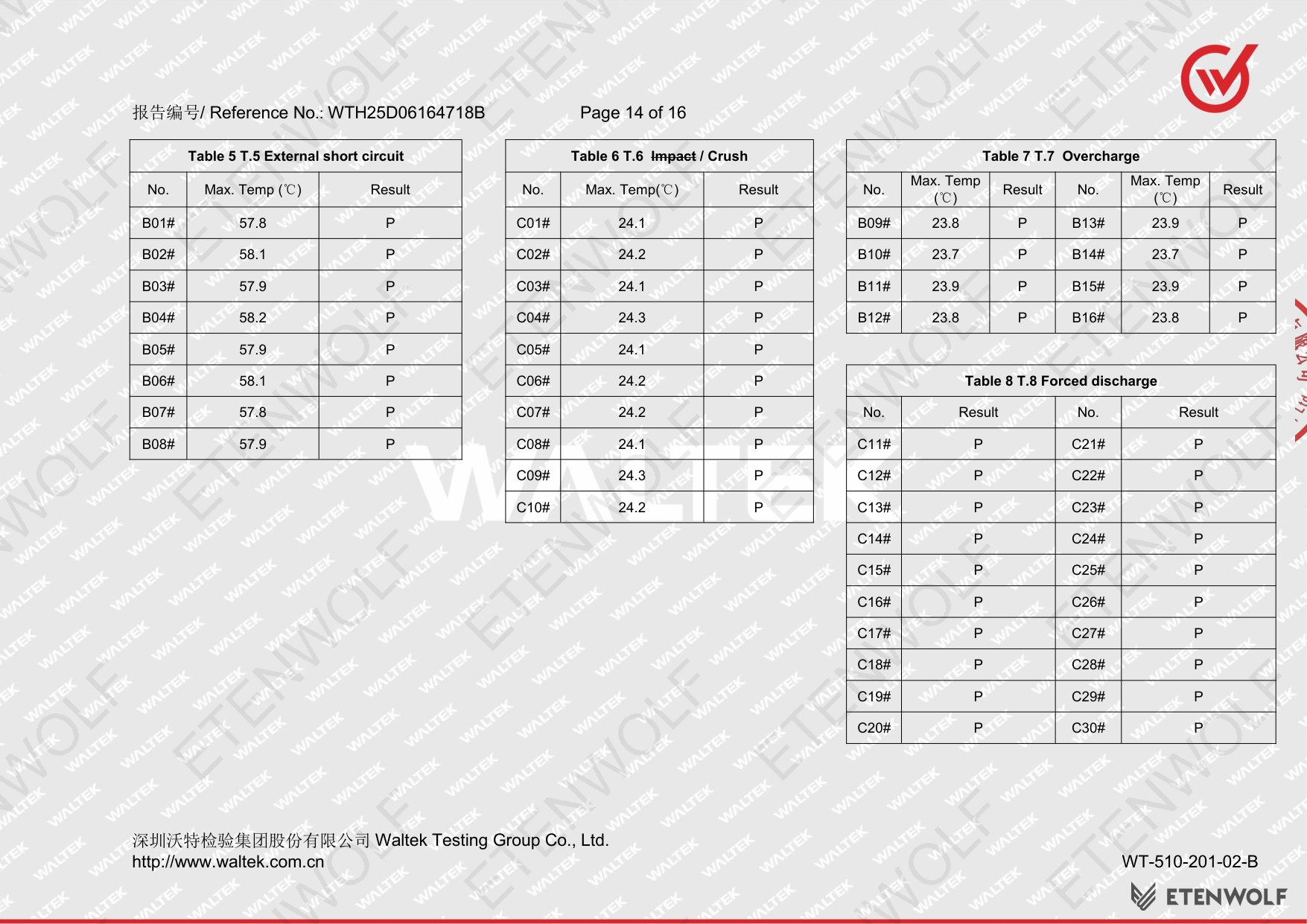 Document Page 14