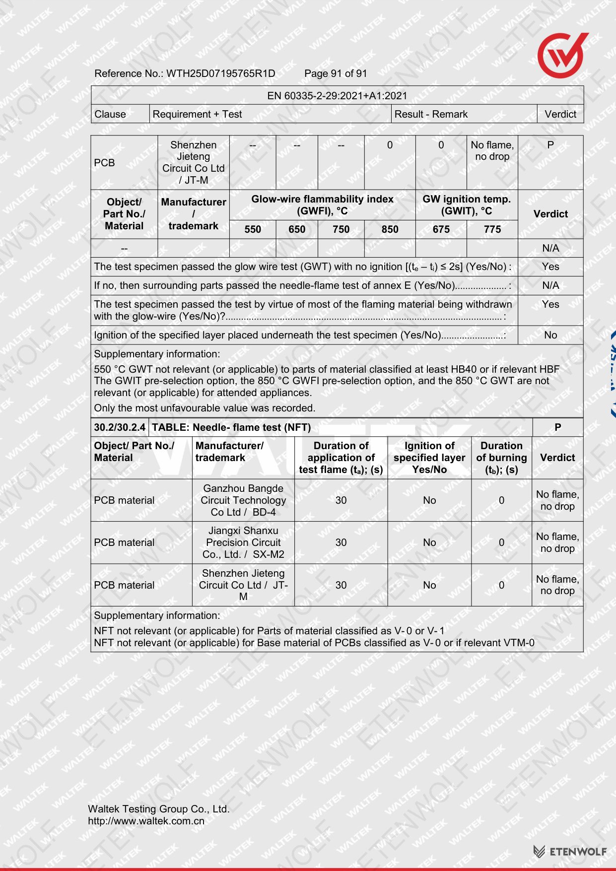 Document Page 91