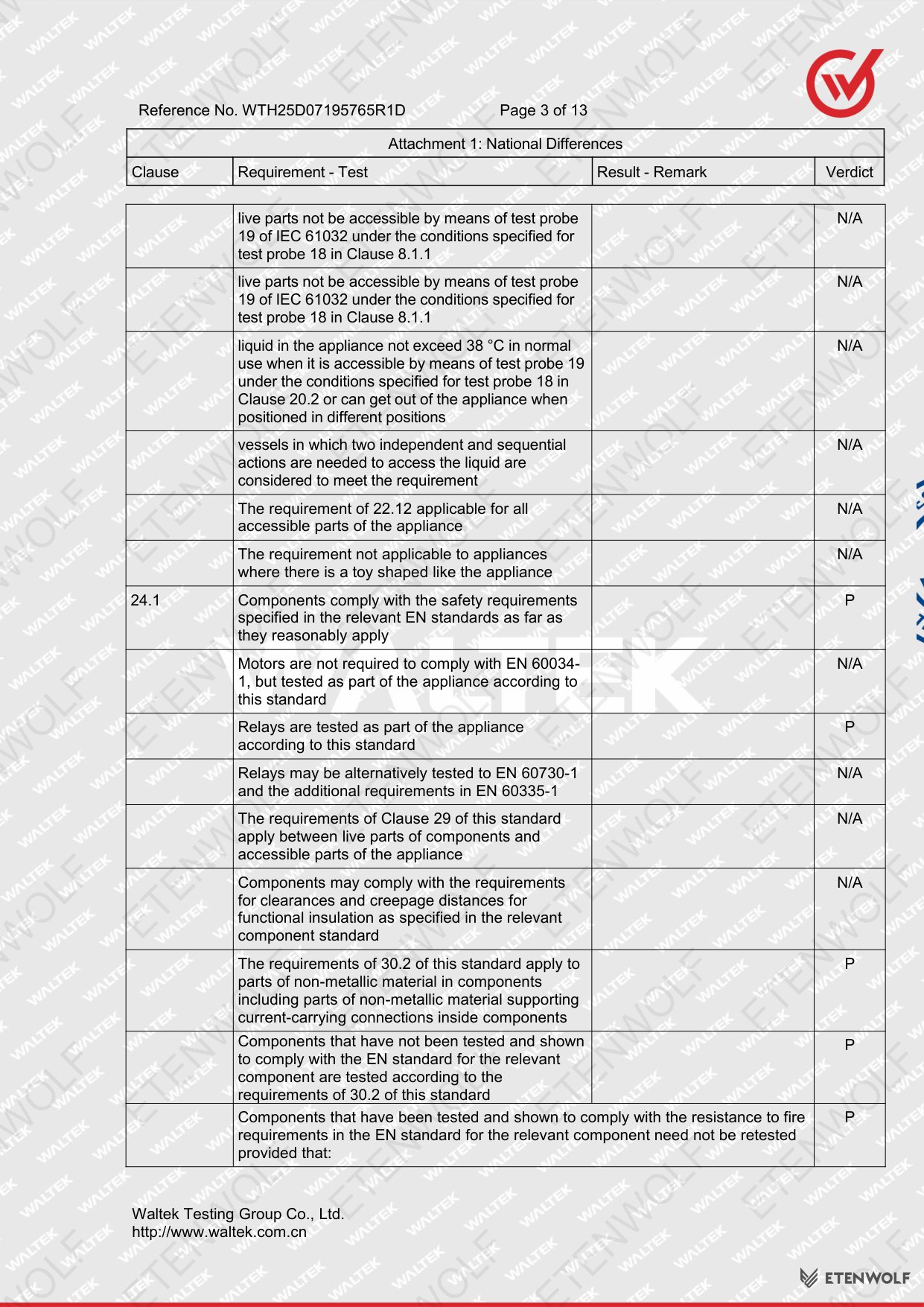 Document Page 94