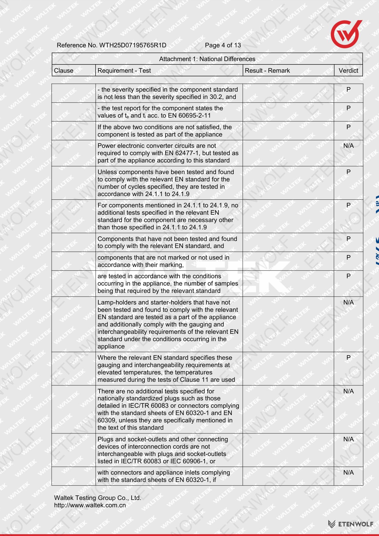 Document Page 95