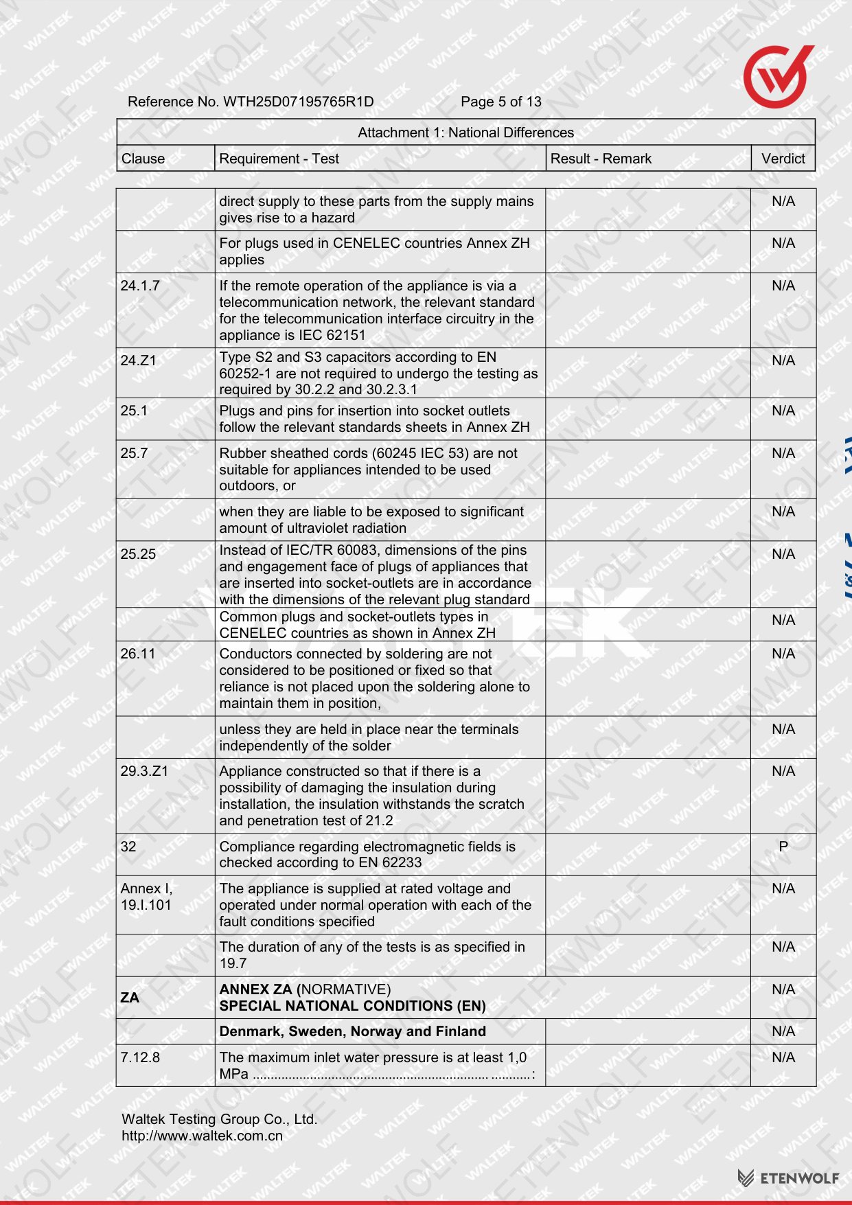 Document Page 96