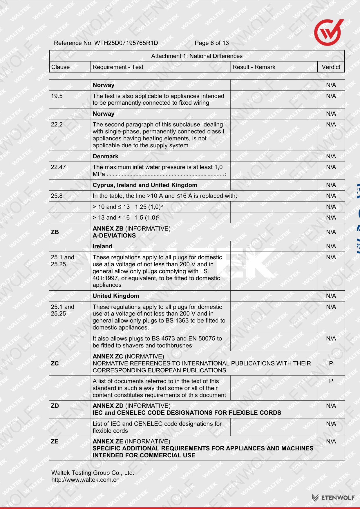 Document Page 97