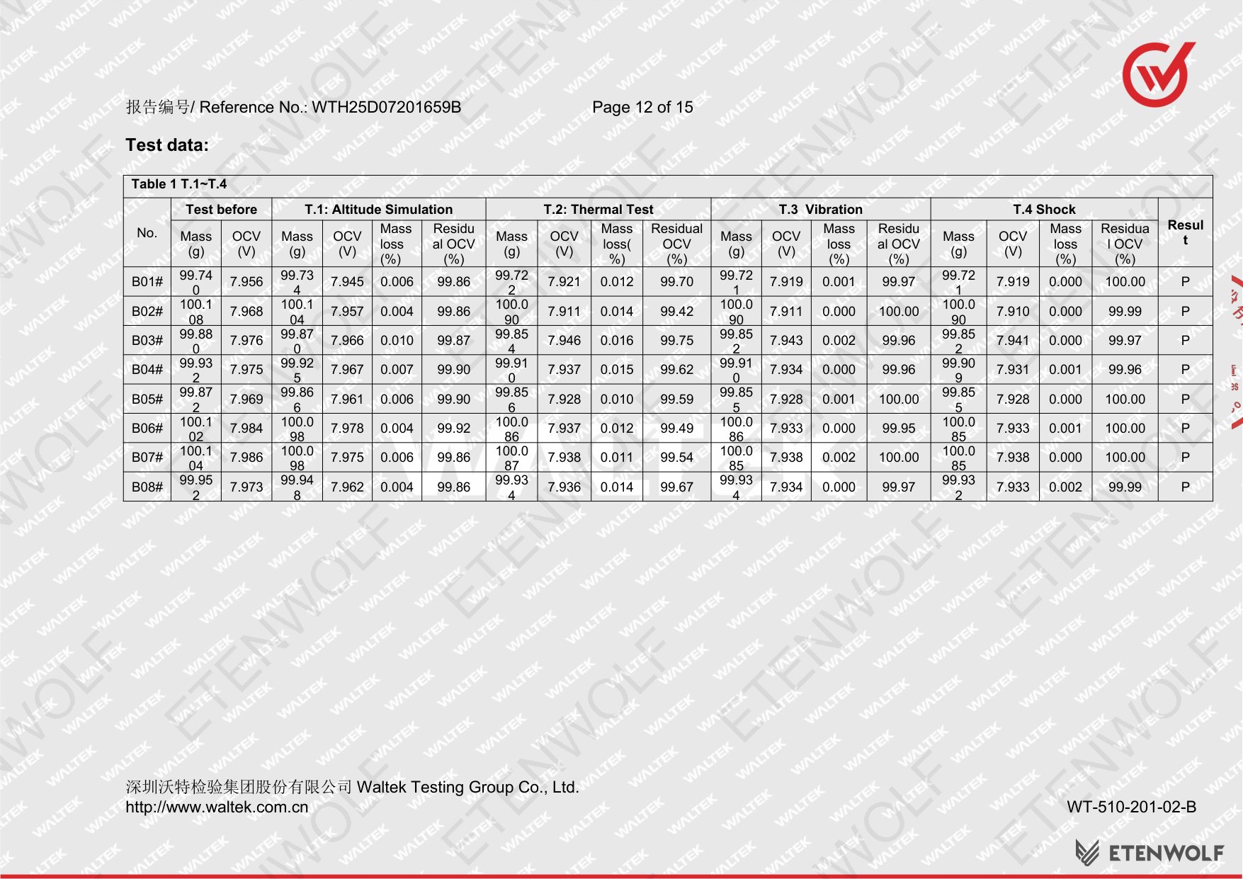 Document Page 12