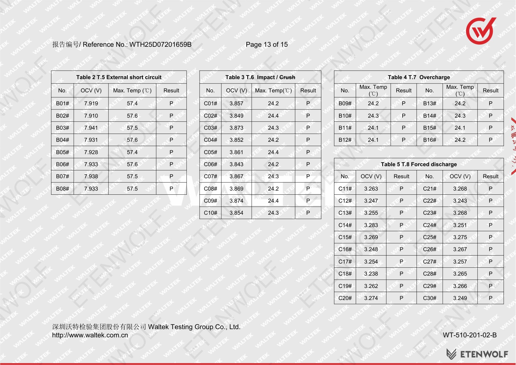 Document Page 13