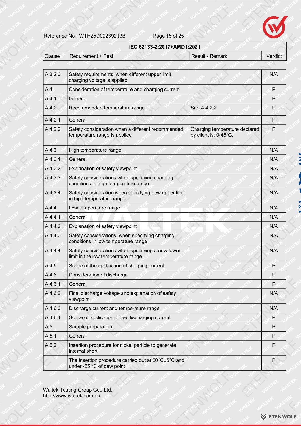 Document Page 15
