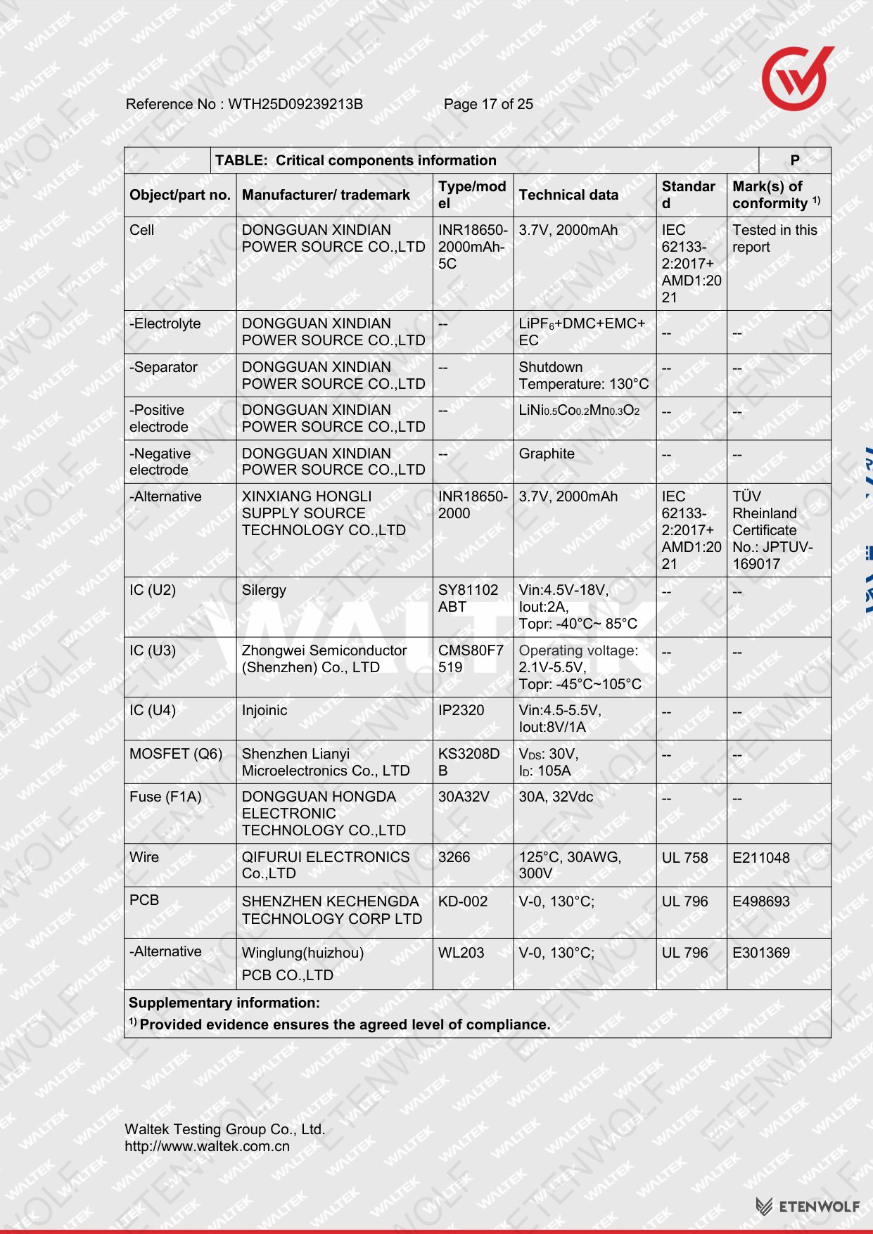 Document Page 17