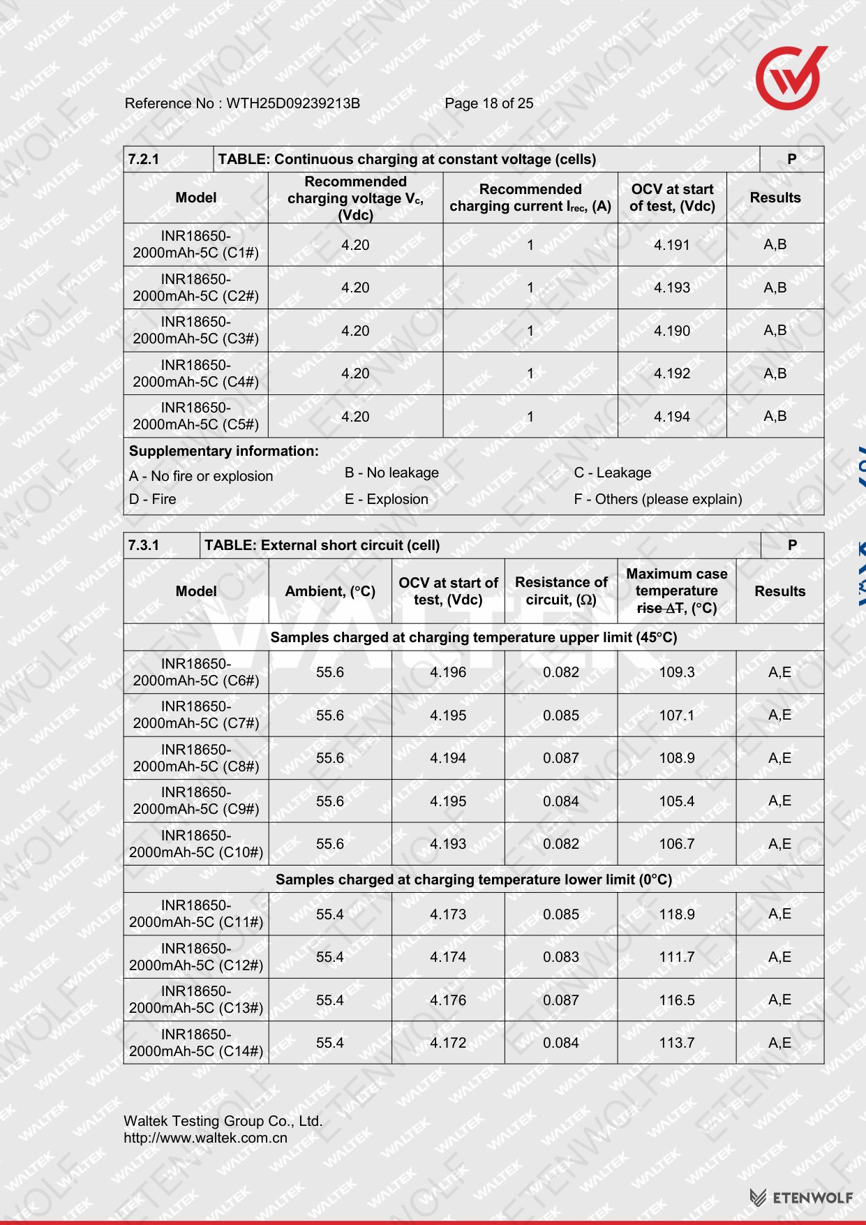 Document Page 18