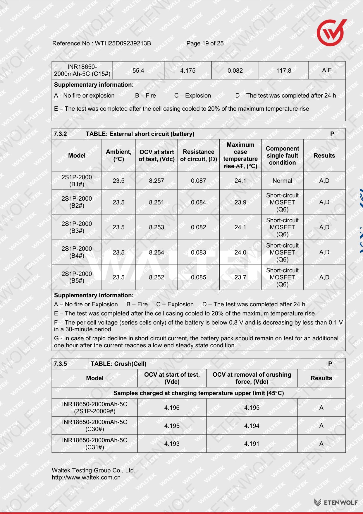 Document Page 19