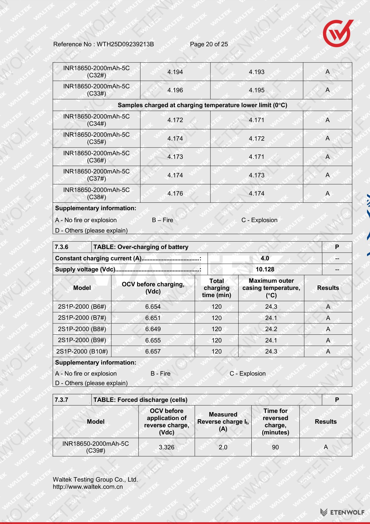 Document Page 20