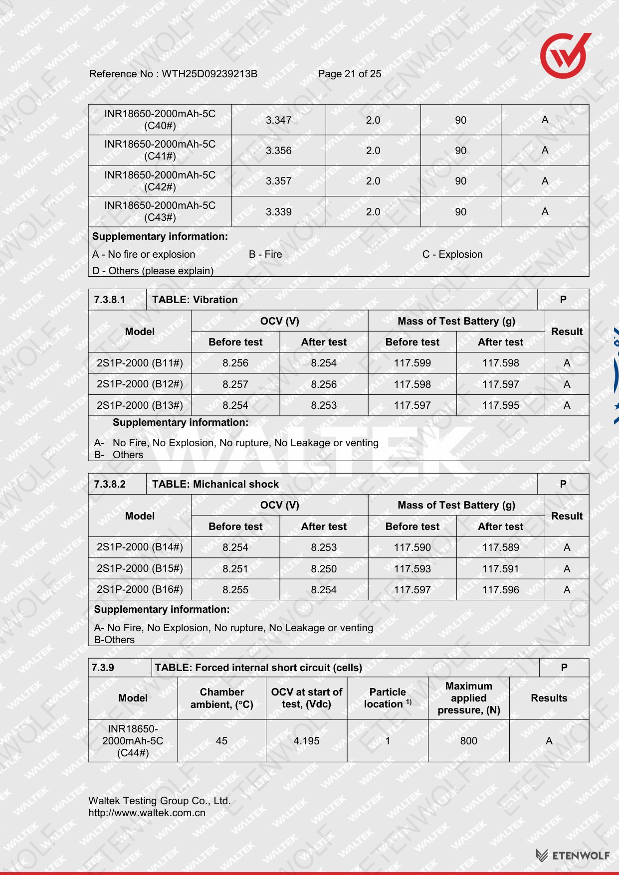 Document Page 21