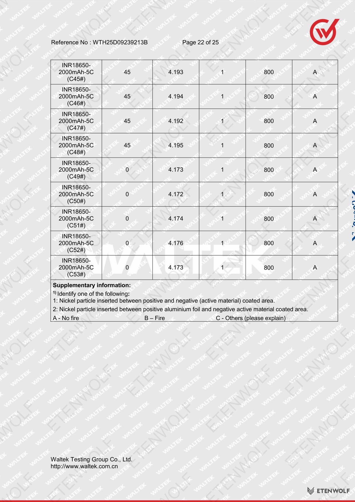 Document Page 22