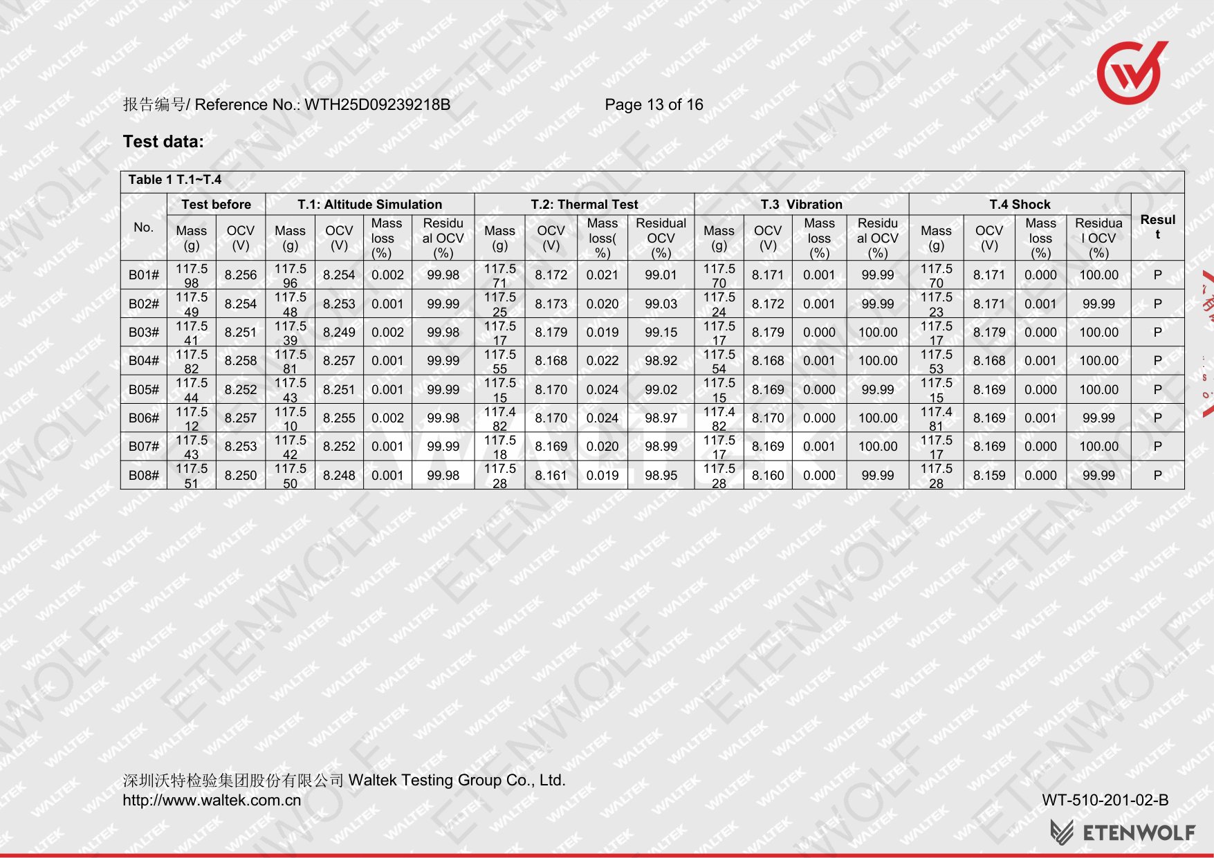 Document Page 13