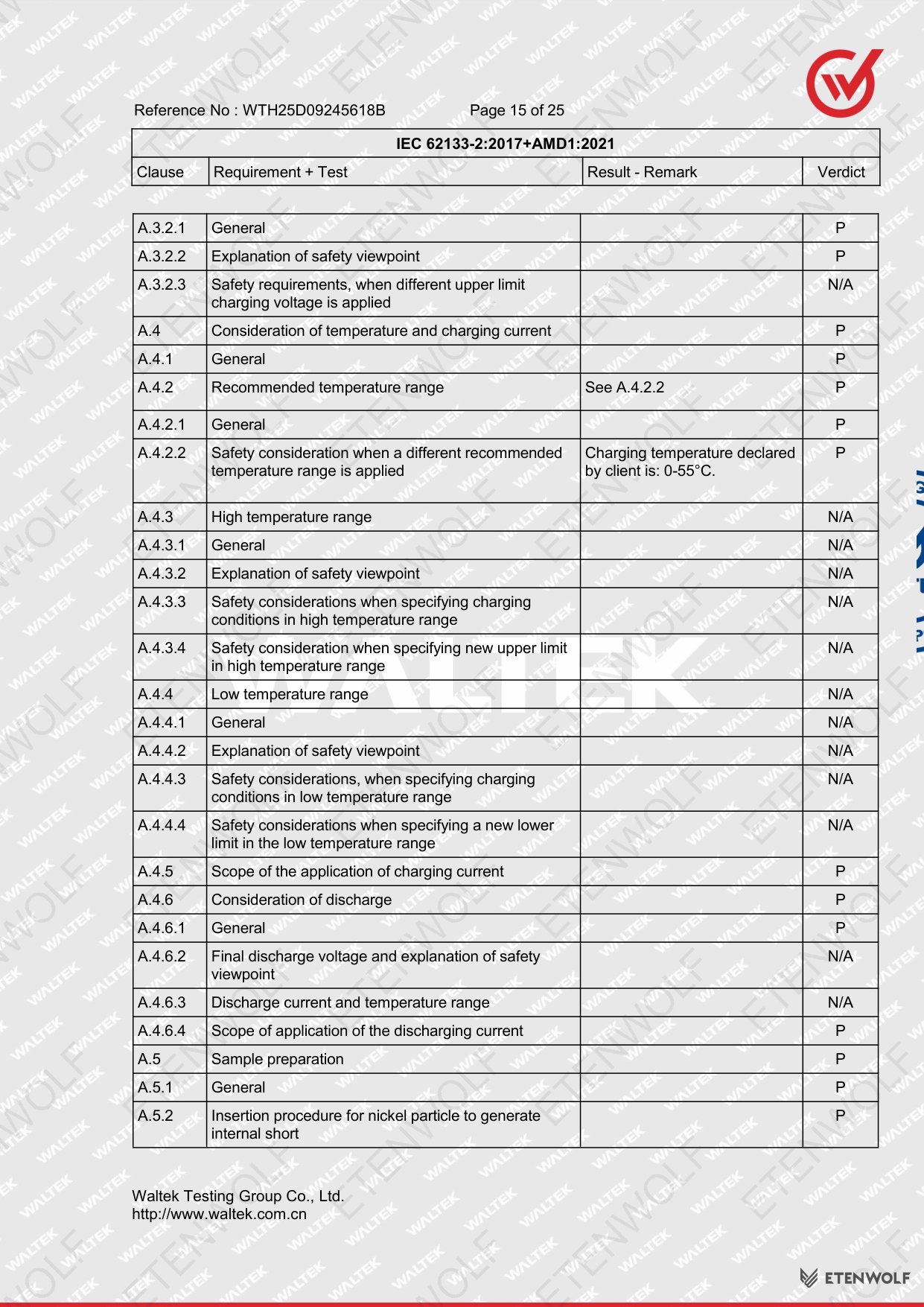 Document Page 15