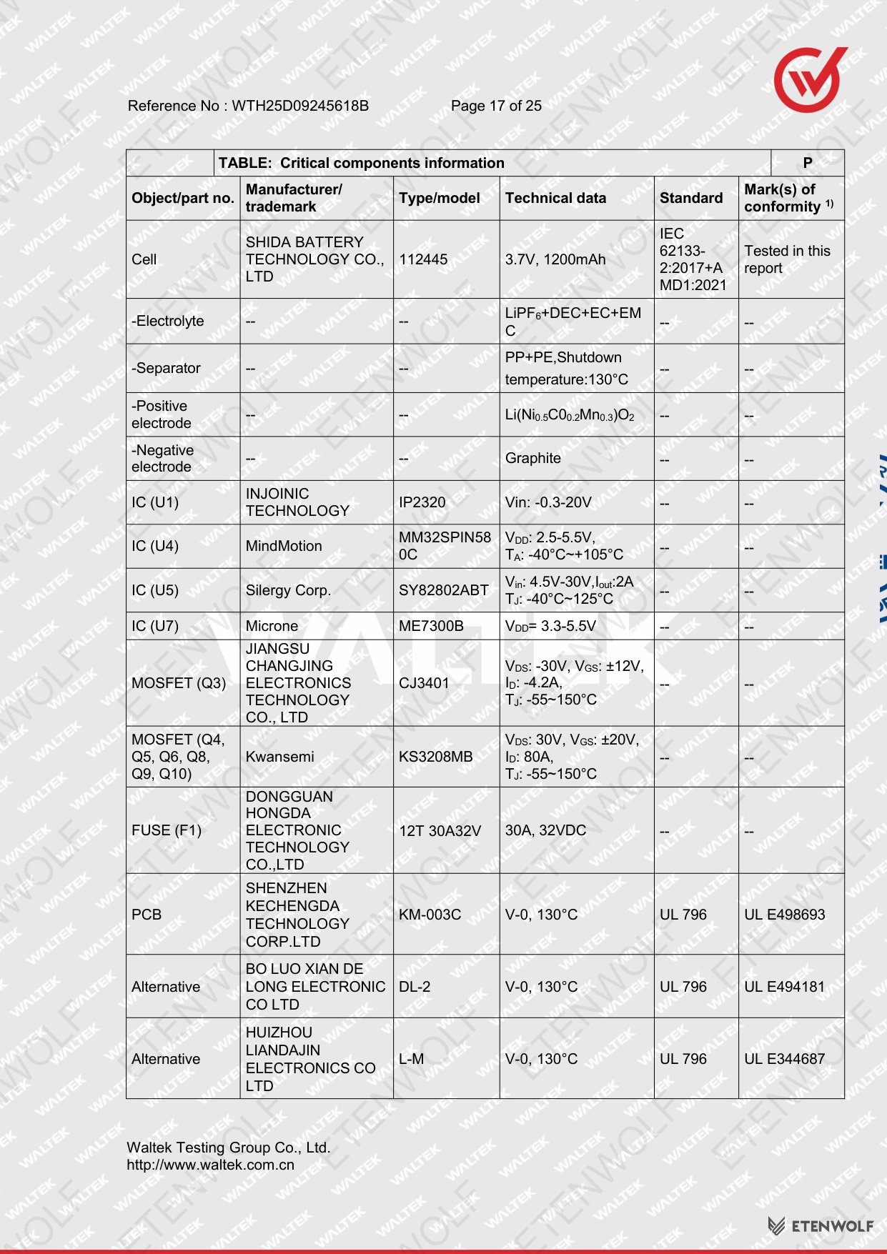Document Page 17