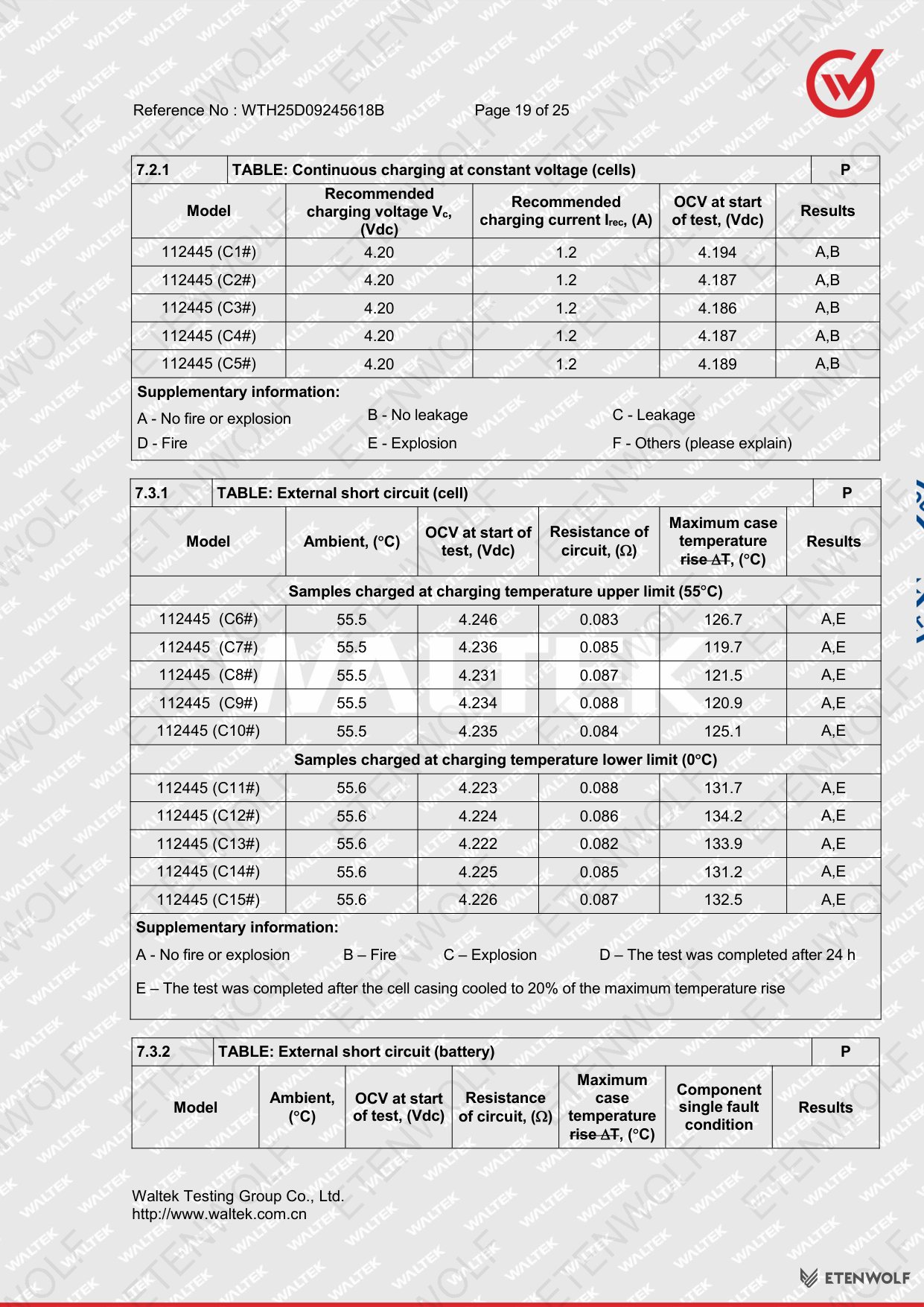 Document Page 19