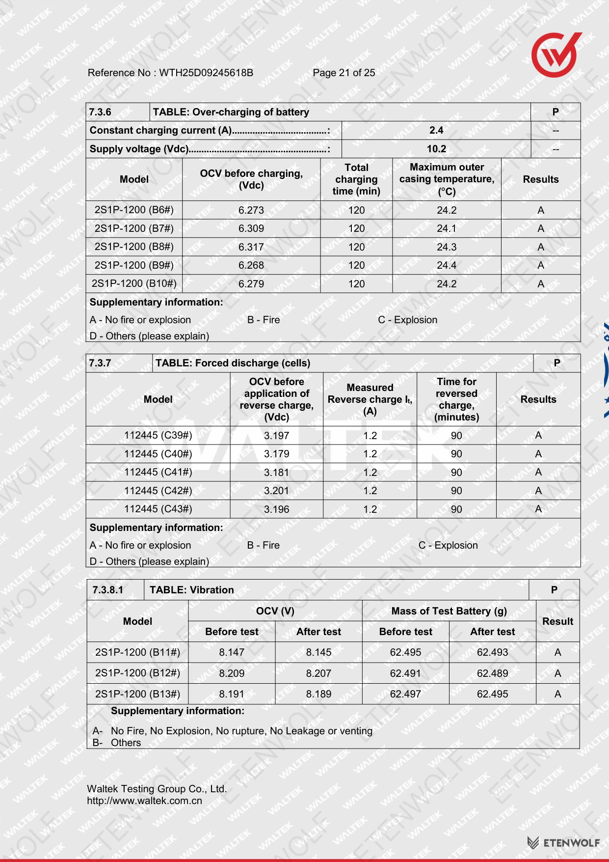 Document Page 21