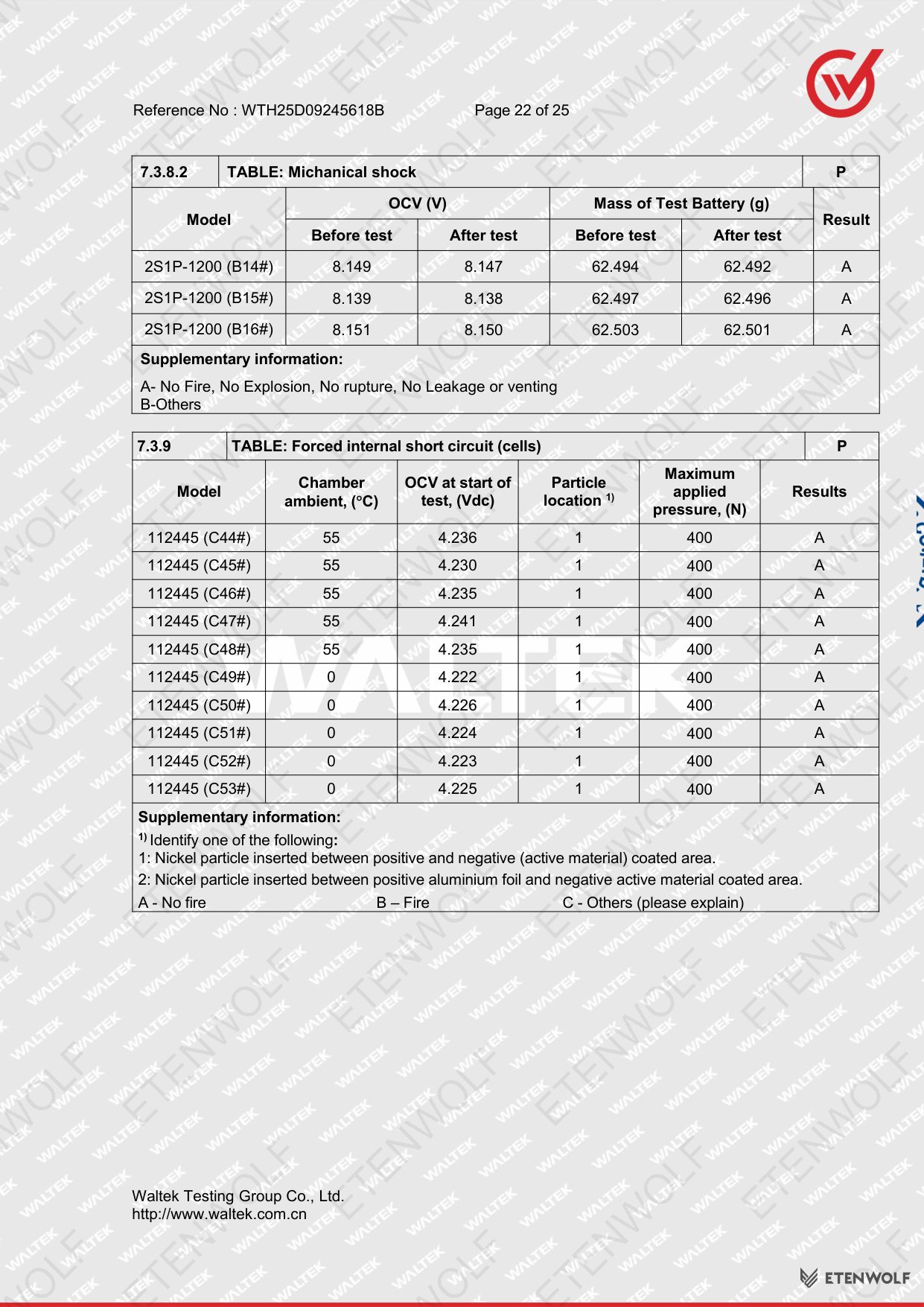 Document Page 22