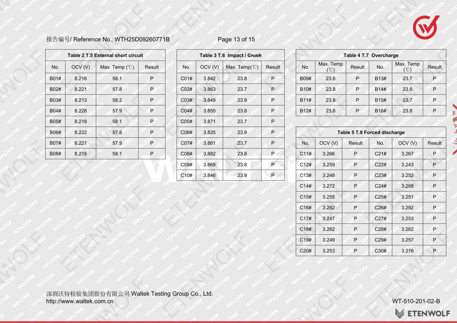 Document Page 13