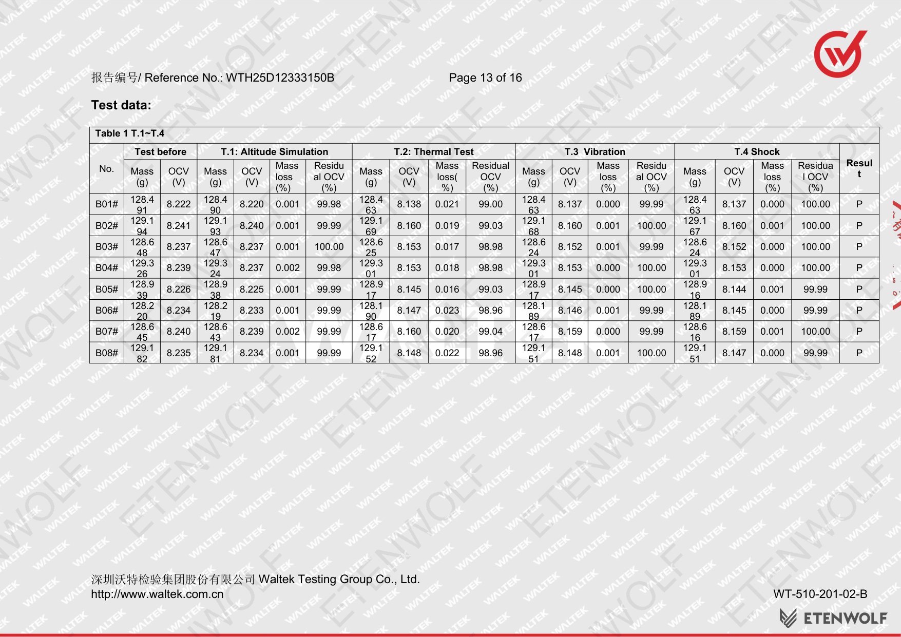 Document Page 13