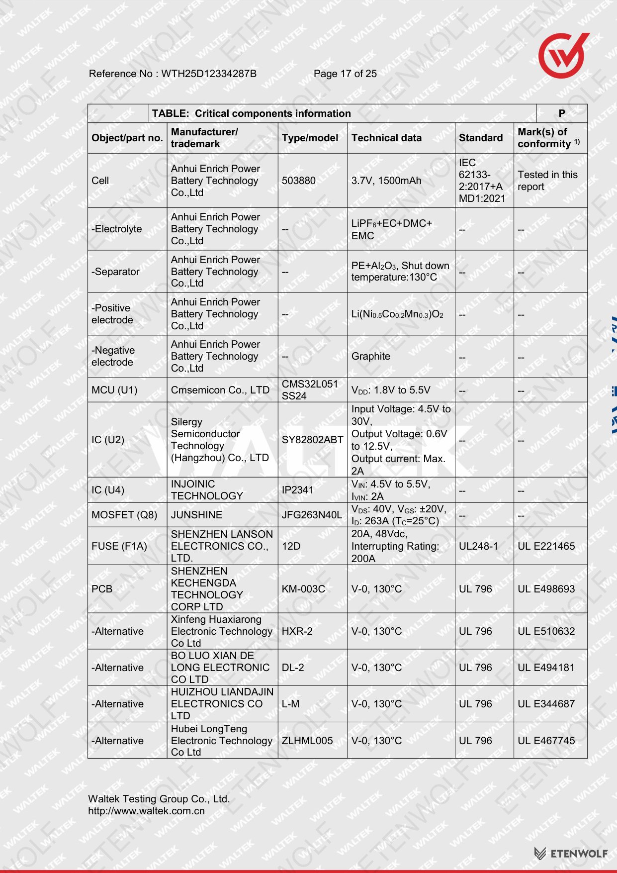 Document Page 17
