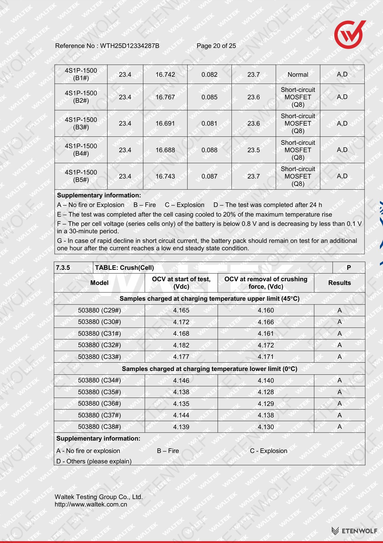 Document Page 20