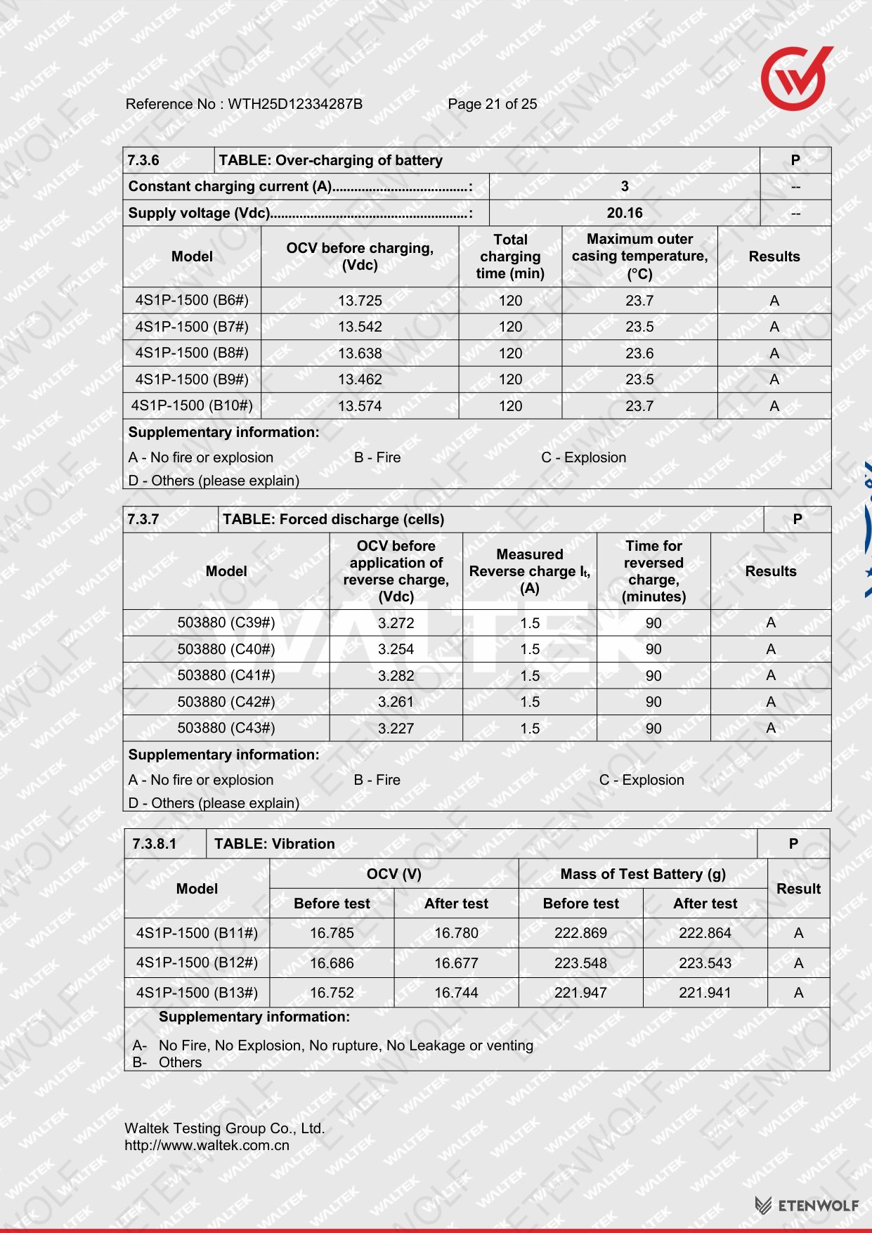 Document Page 21