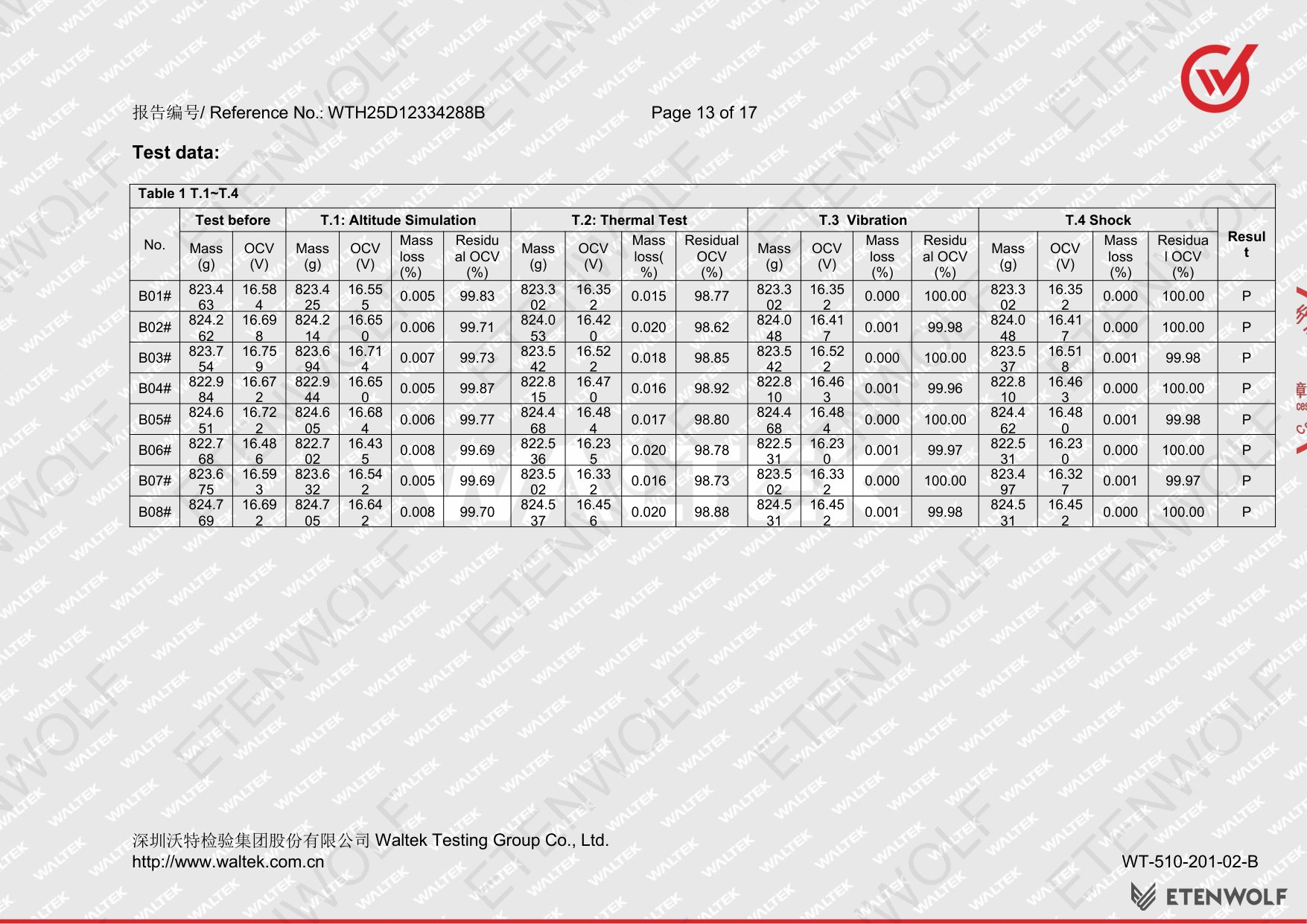 Document Page 13