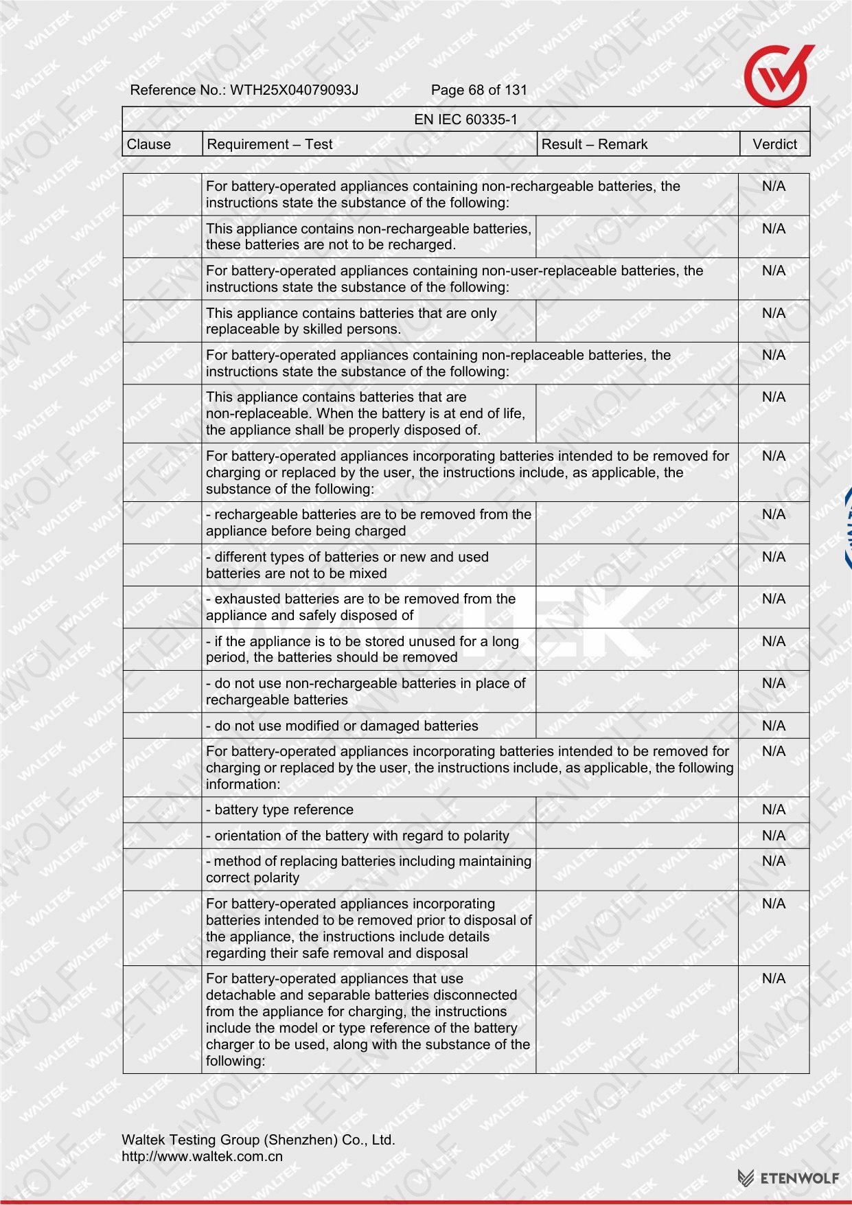 Document Page 68
