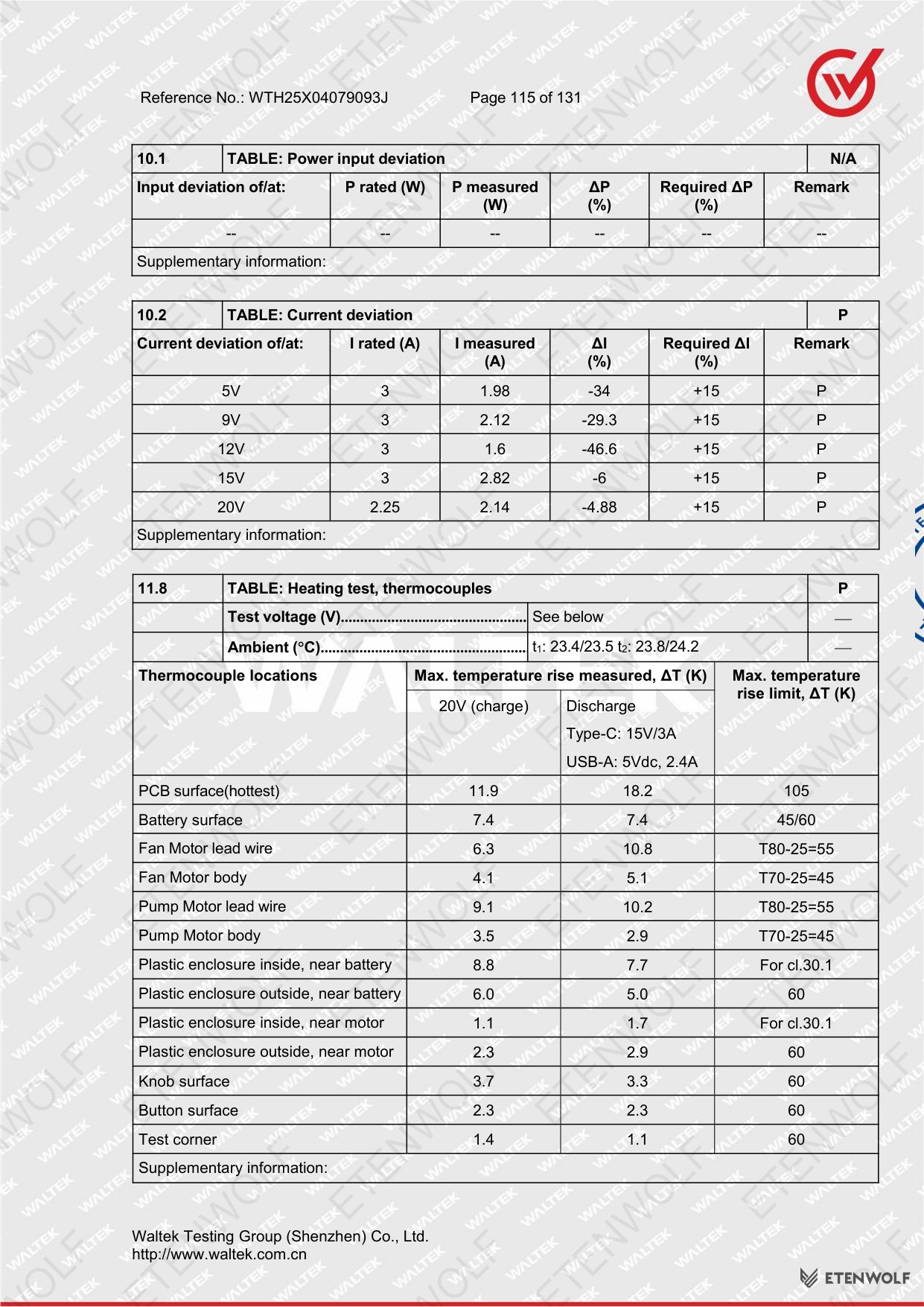 Document Page 115
