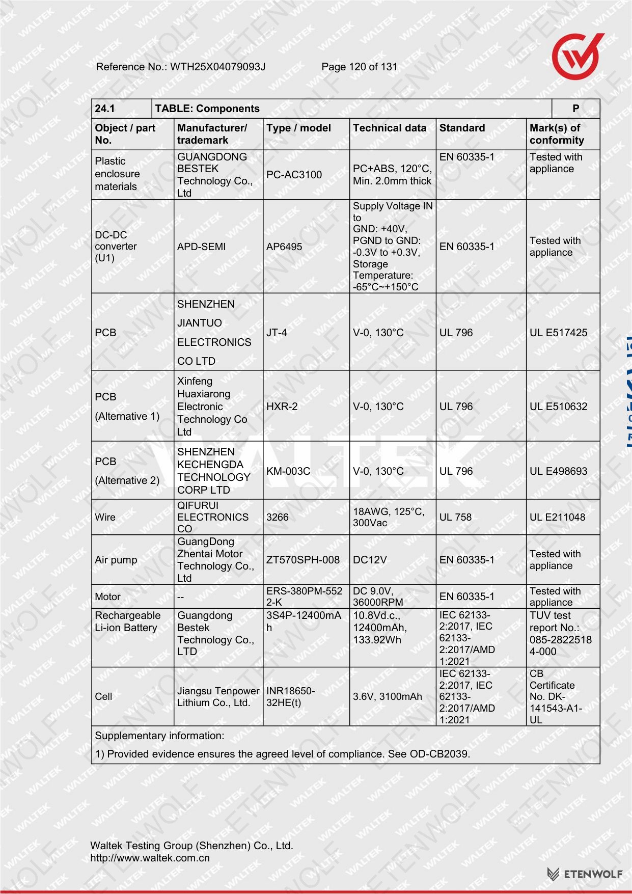 Document Page 120