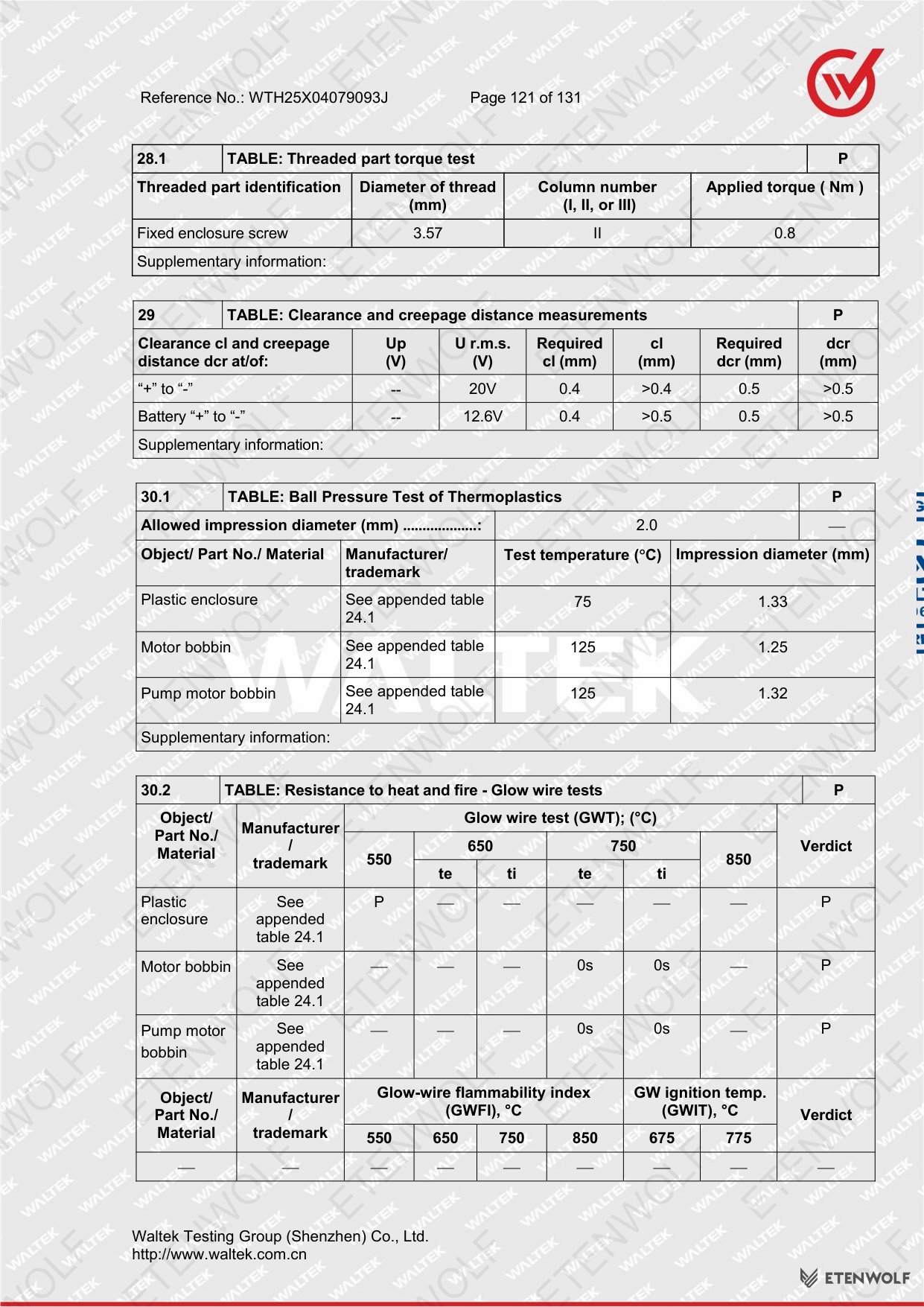 Document Page 121